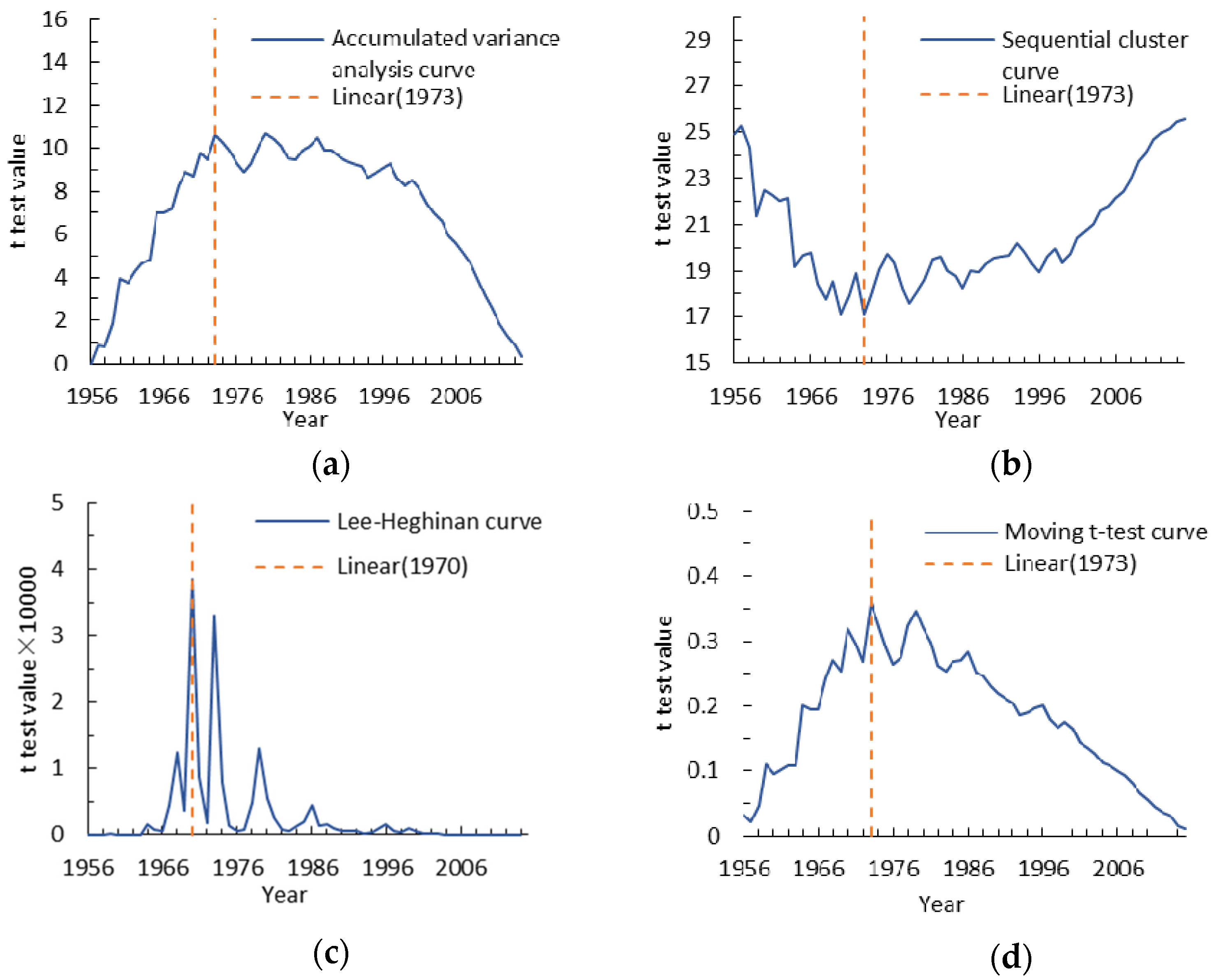 Ijerph 15 02780 g005