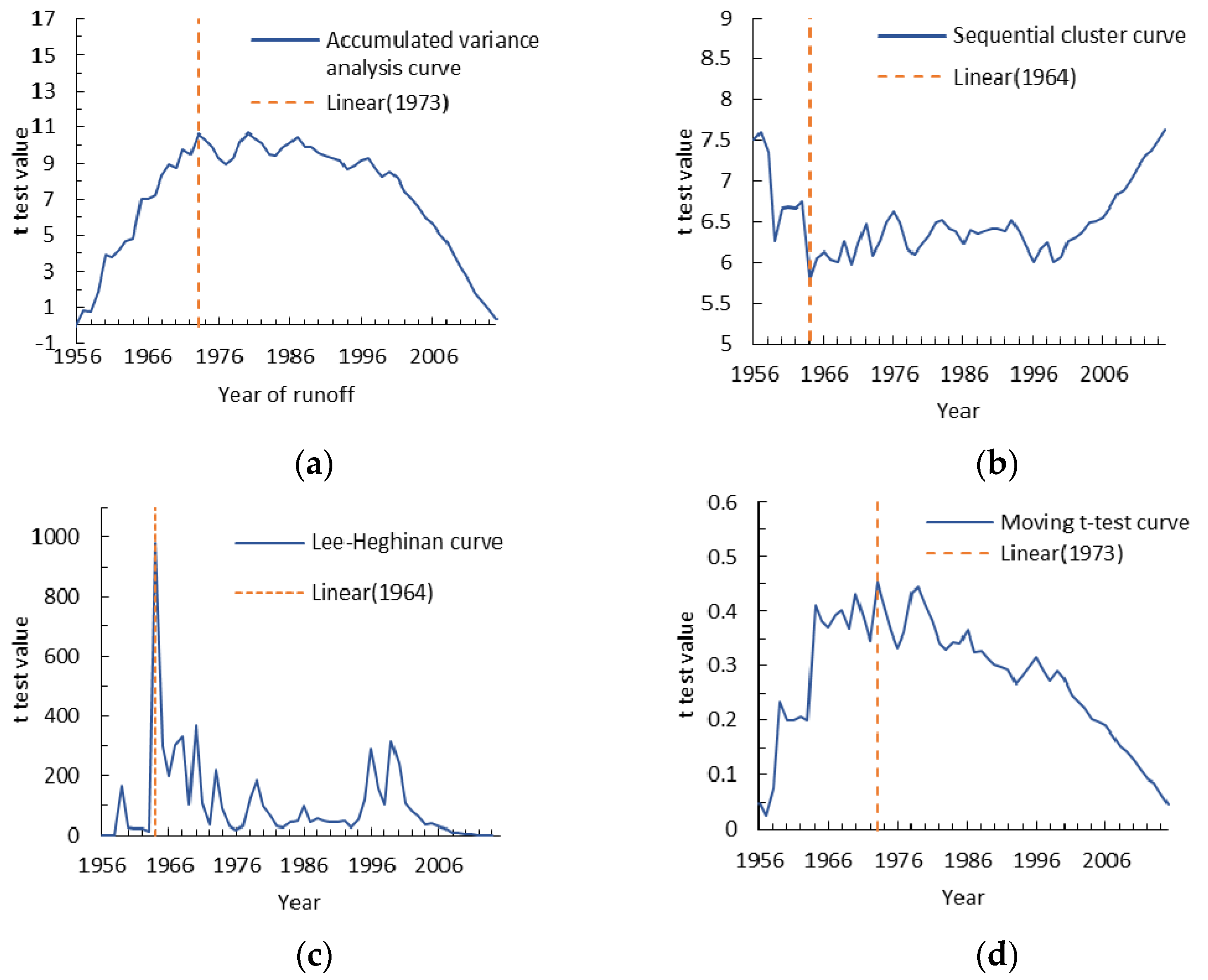 Ijerph 15 02780 g006