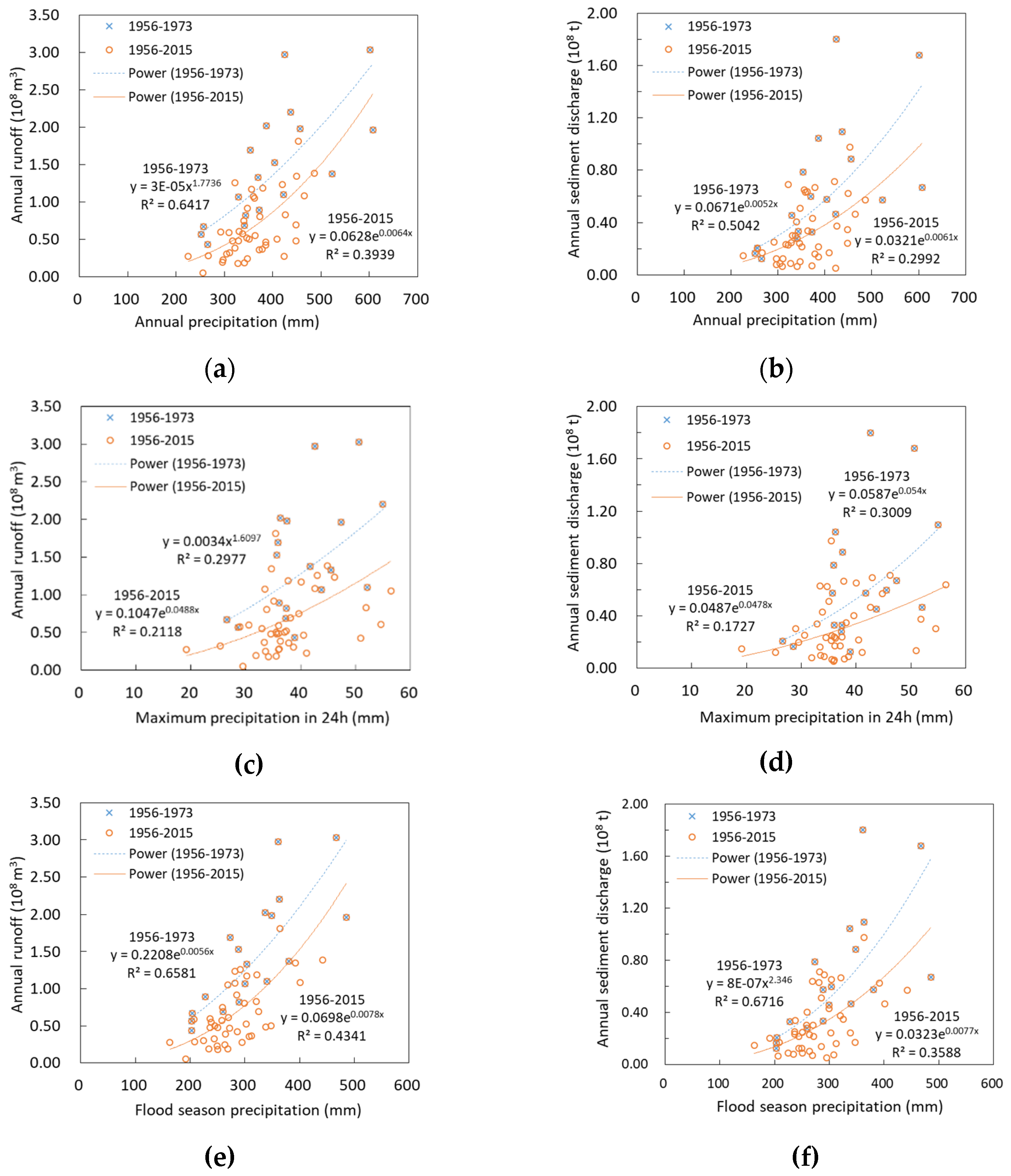 Ijerph 15 02780 g007