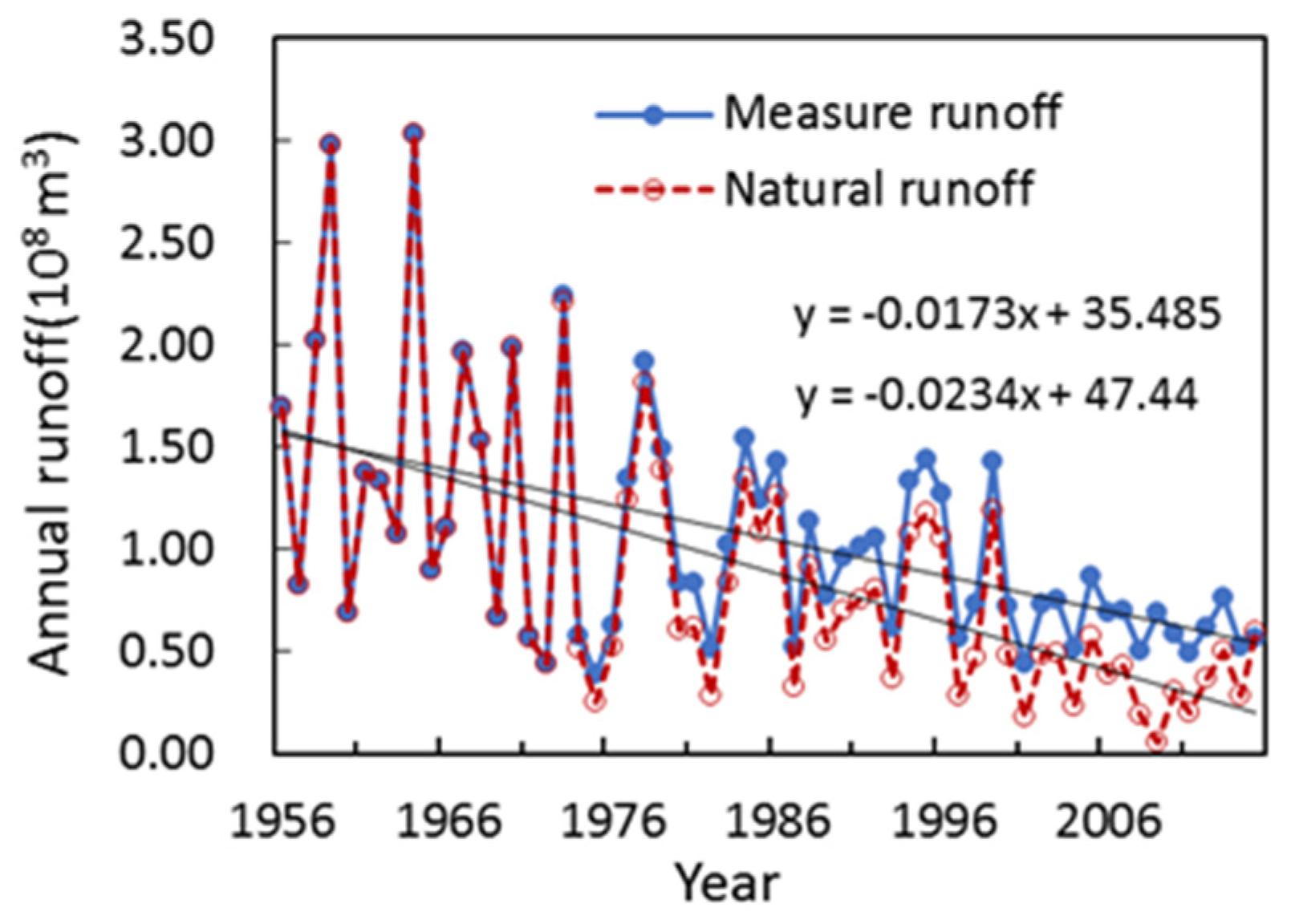 Ijerph 15 02780 g009
