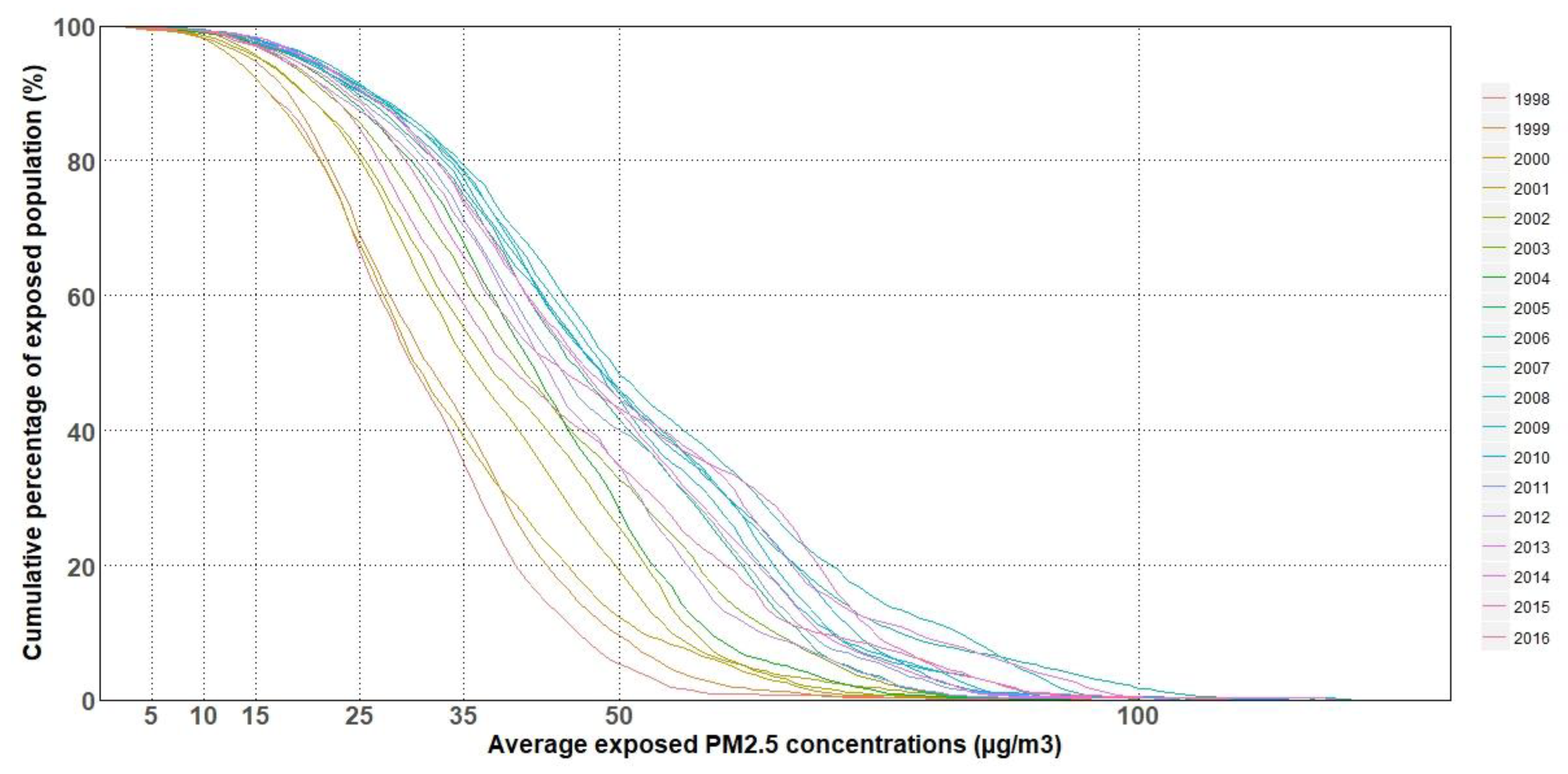 Ijerph 15 02785 g004
