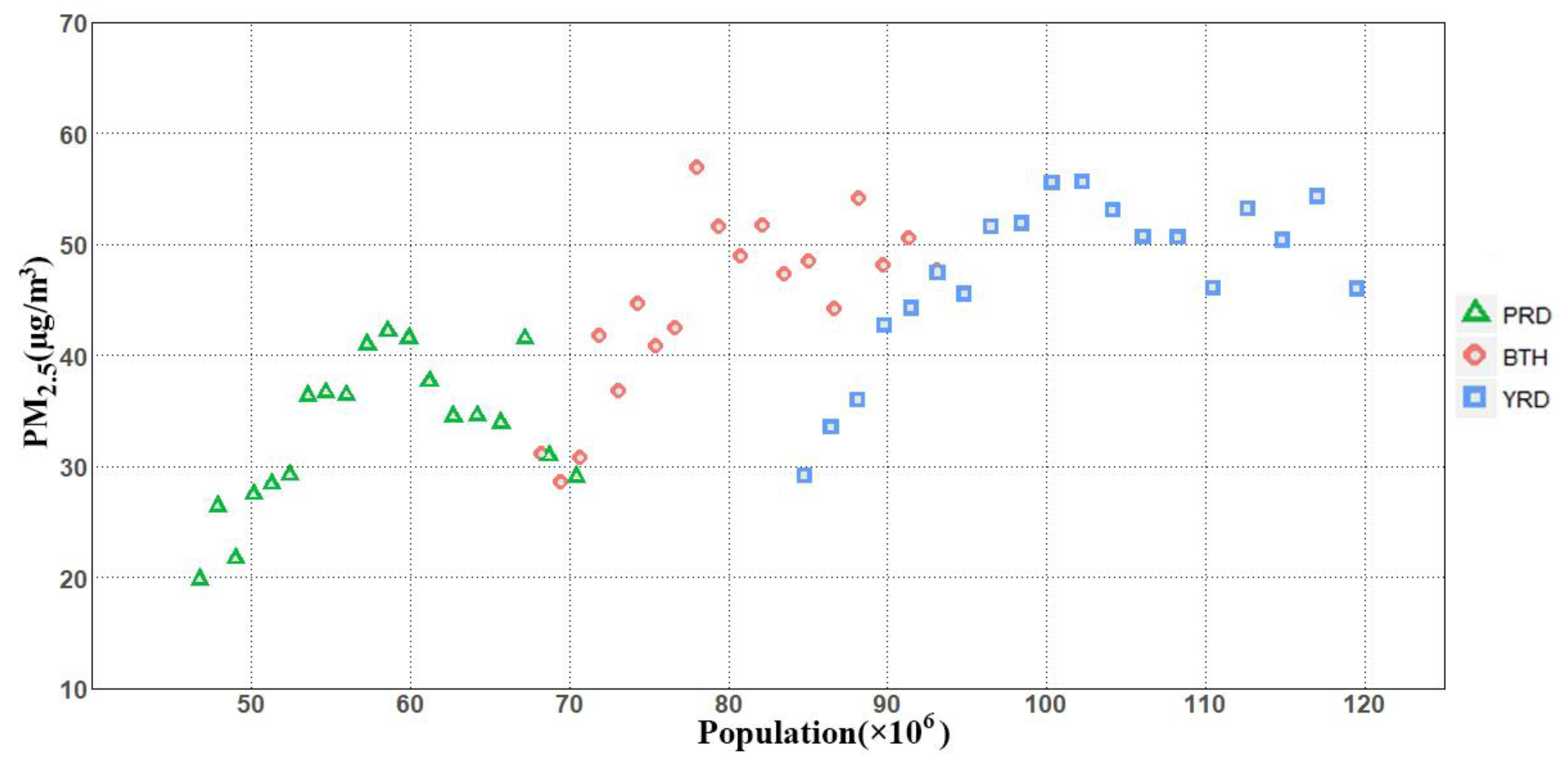 Ijerph 15 02785 g006
