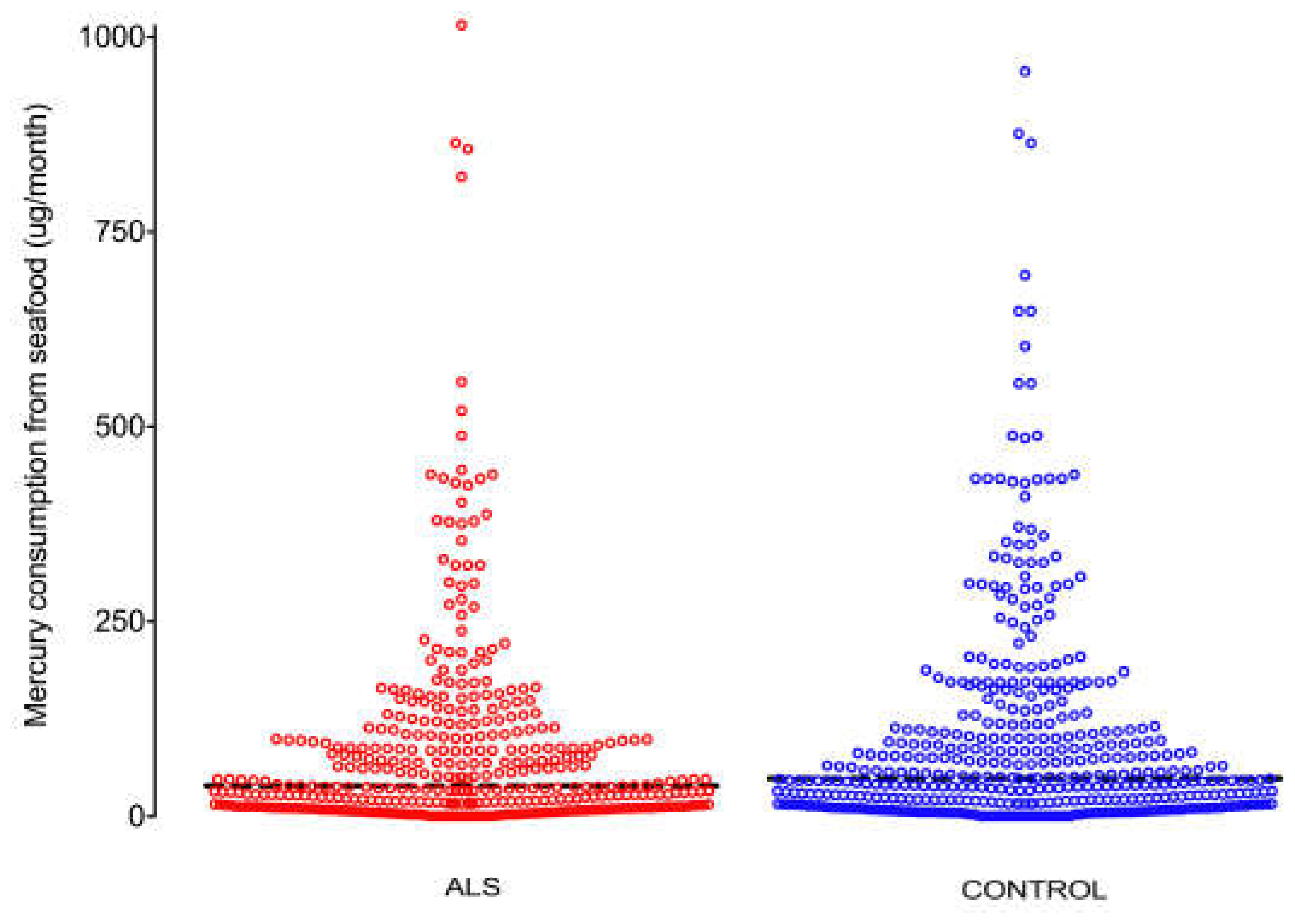 IJERPH | Free Full-Text | A Comparison of Mercury Exposure from