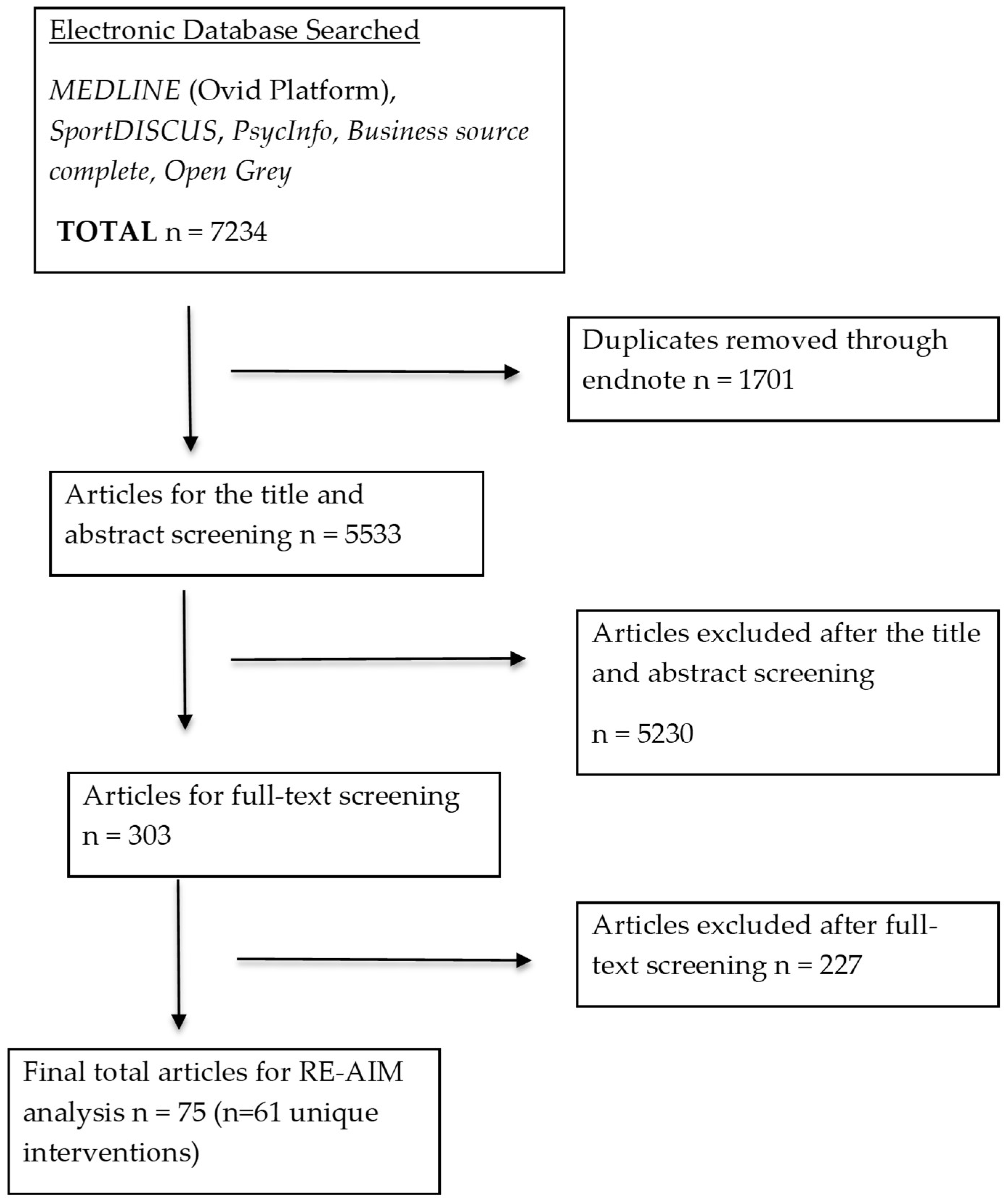 Ijerph 15 02876 g001 Ijerph 15 02876 g001