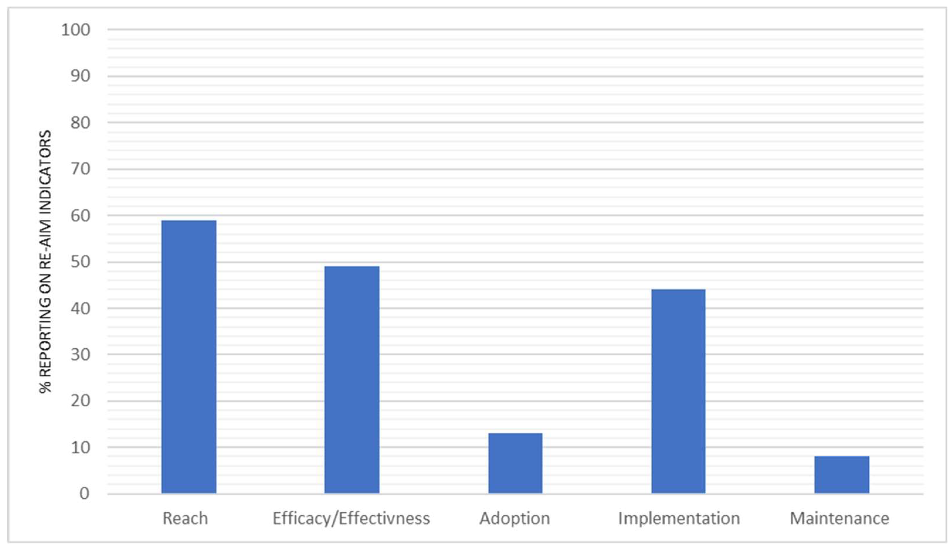Ijerph 15 02876 g002 Ijerph 15 02876 g002