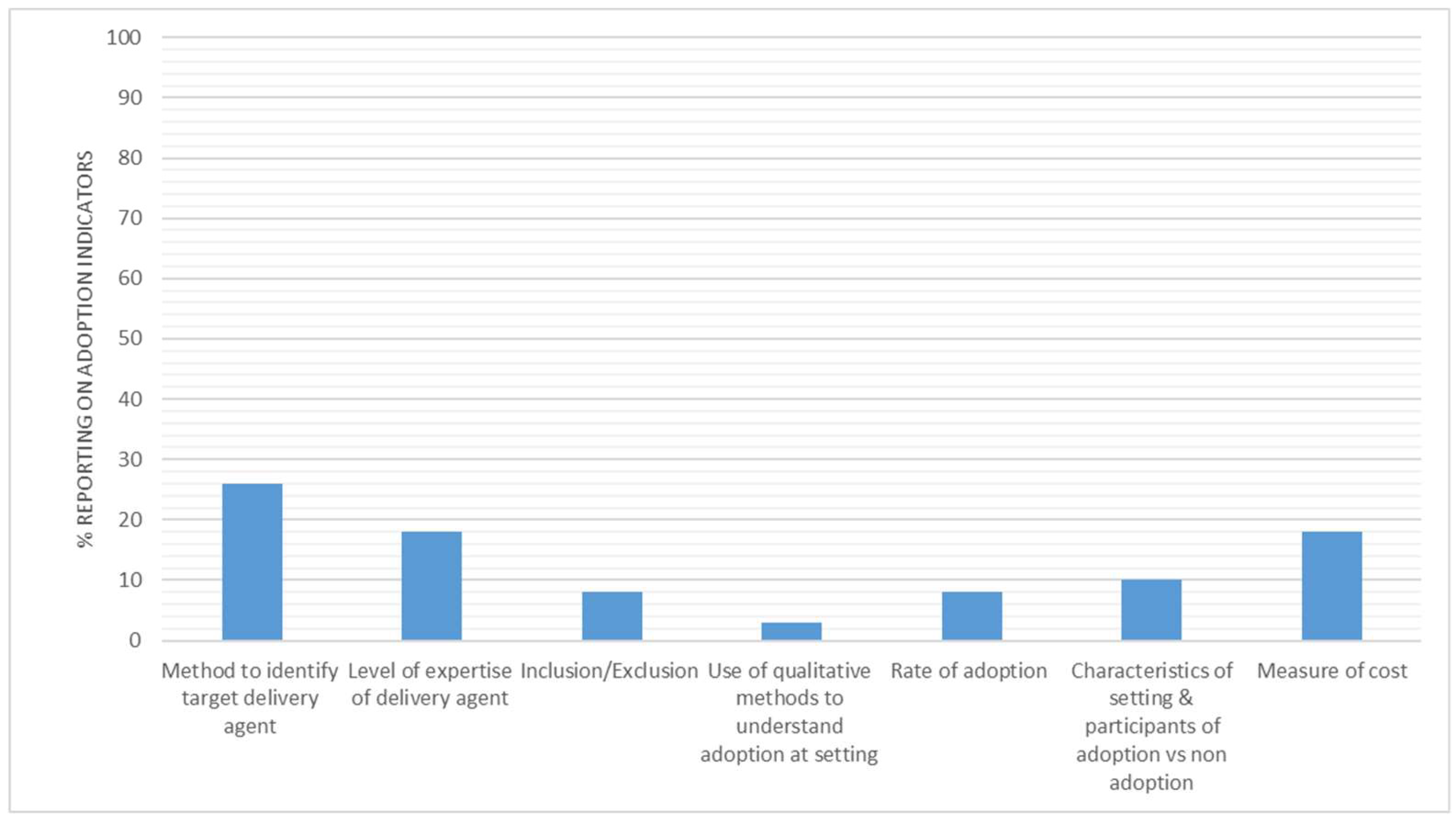 Ijerph 15 02876 g005 Ijerph 15 02876 g005