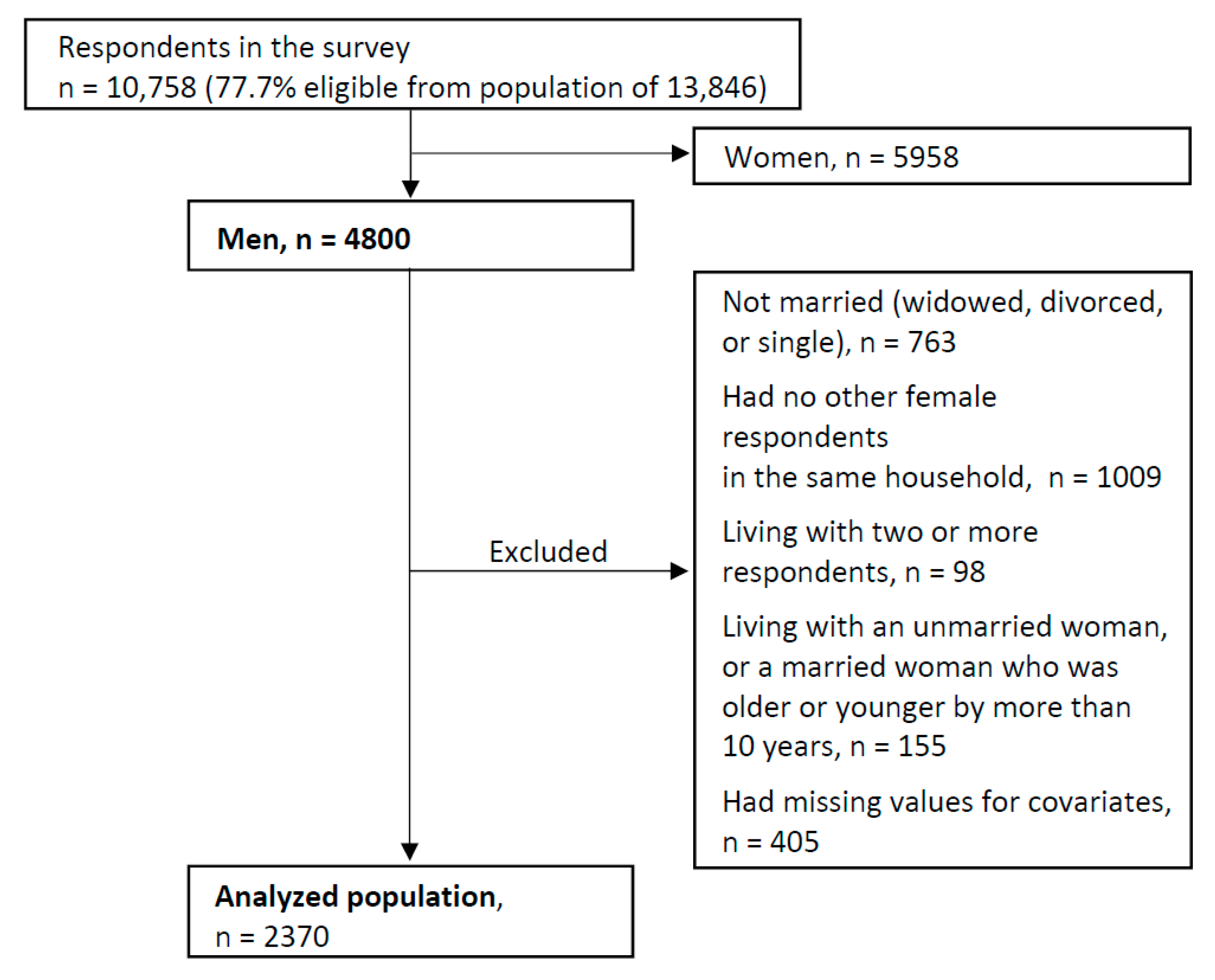 Local Sex Friends Approval Page Single Black Women Without A Bachelors Degree Ages 20 39 - Sua Empresa