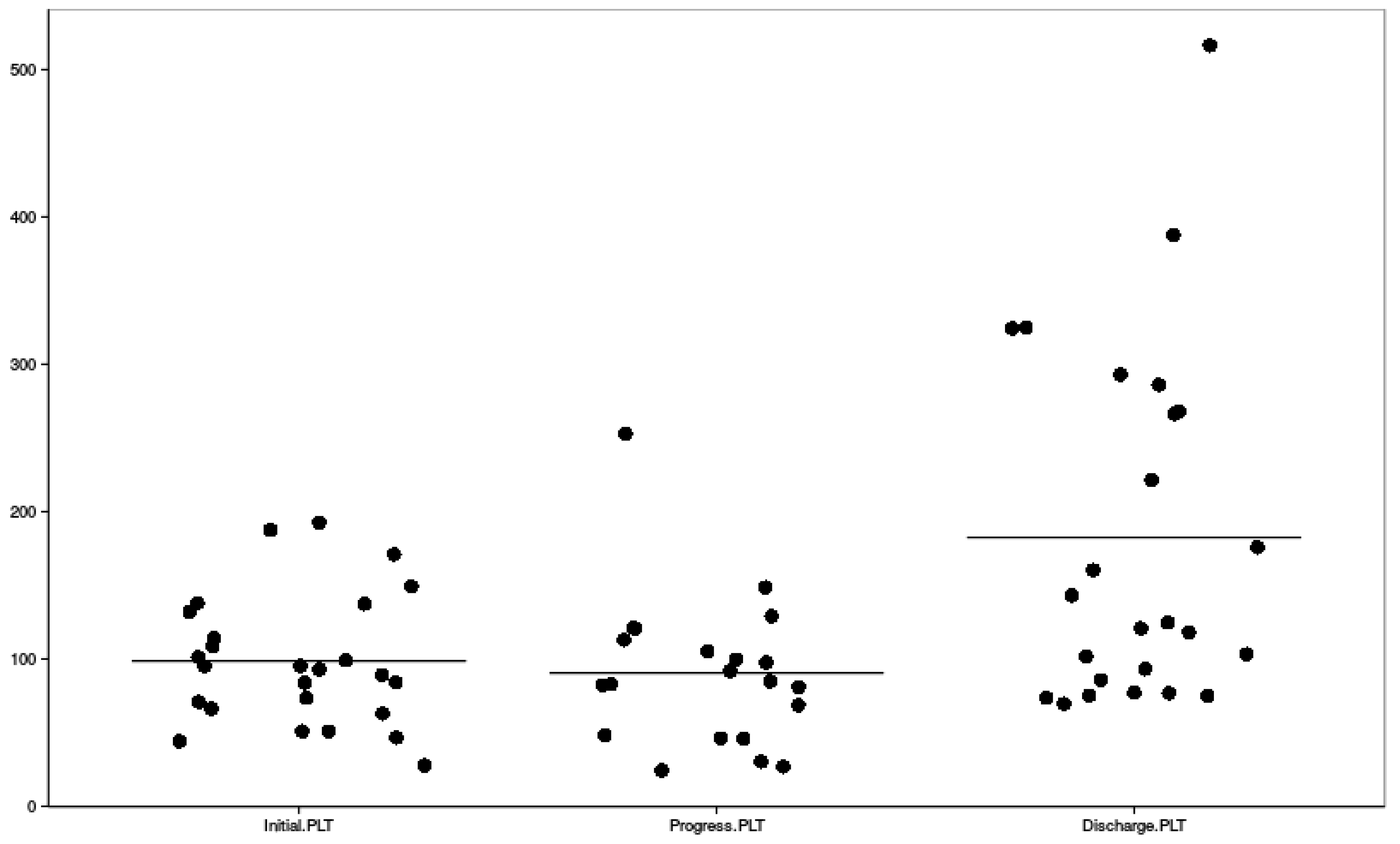 Ijerph 16 00109 g002 Ijerph 16 00109 g002