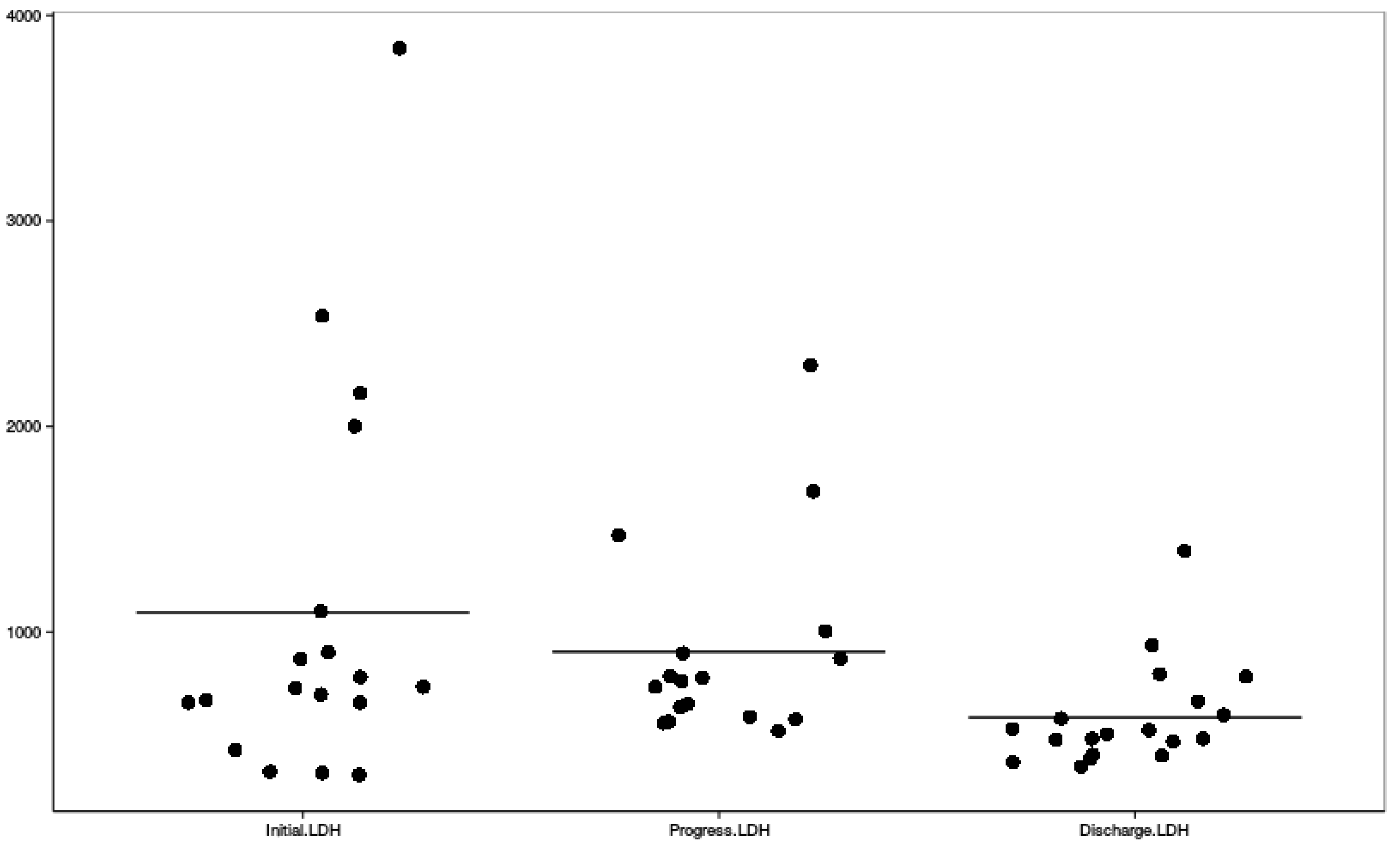 Ijerph 16 00109 g004 Ijerph 16 00109 g004