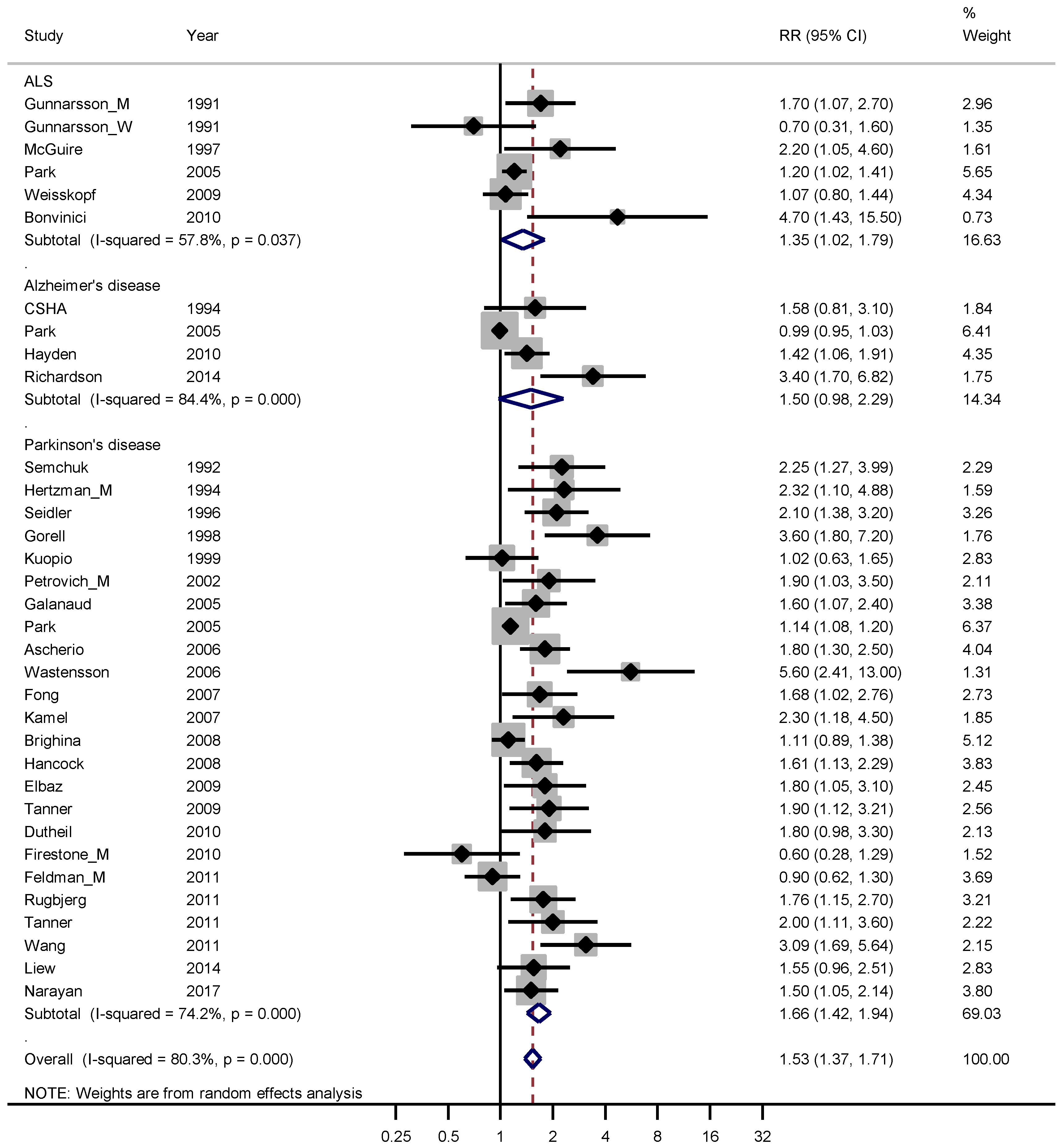 Ijerph 16 00337 g005 Ijerph 16 00337 g005