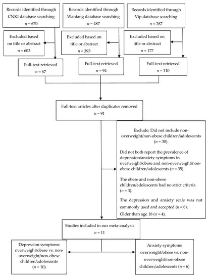 Ijerph Free Full Text The Prevalence Of Depression And Anxiety