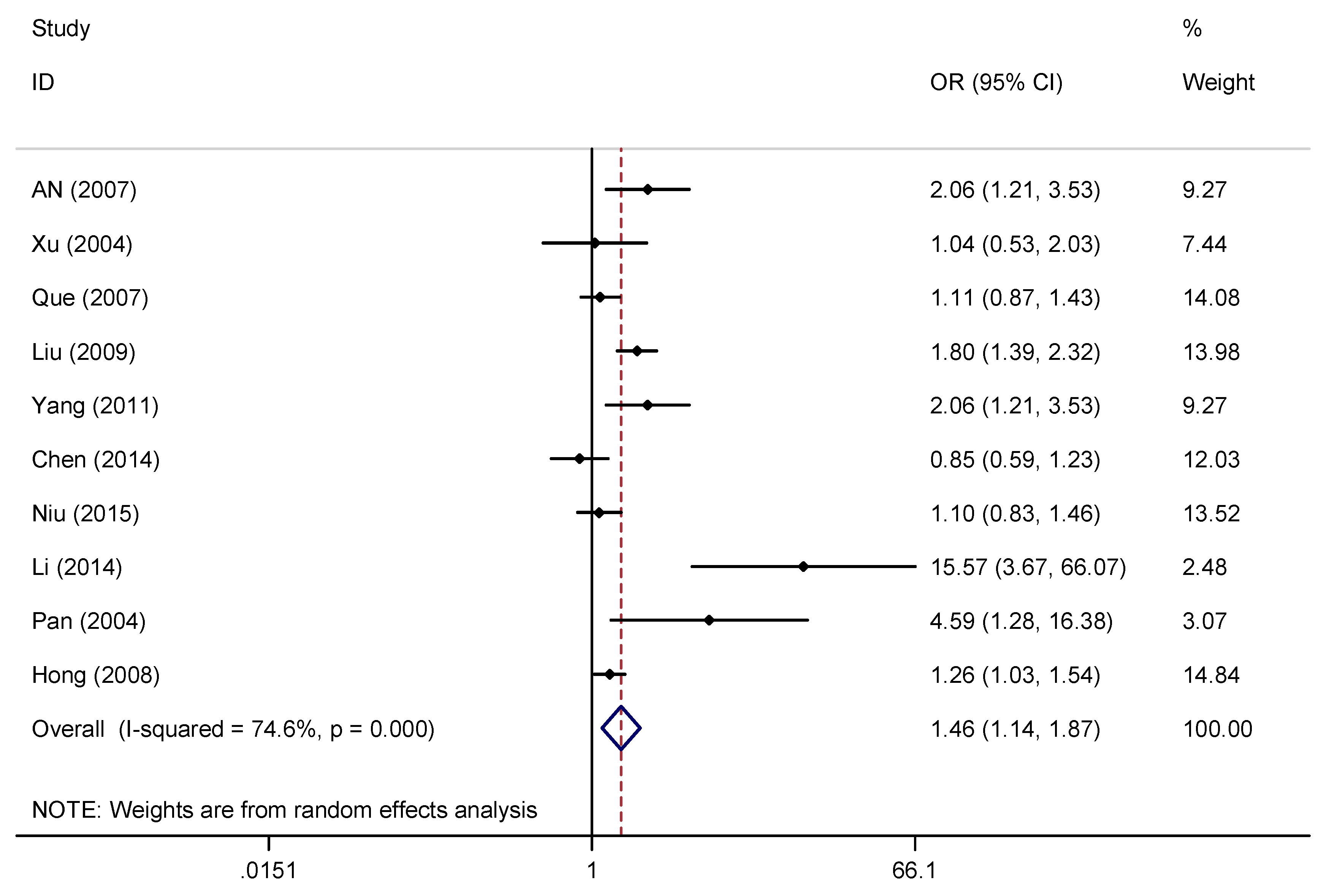 Ijerph Free Full Text The Prevalence Of Depression And Anxiety