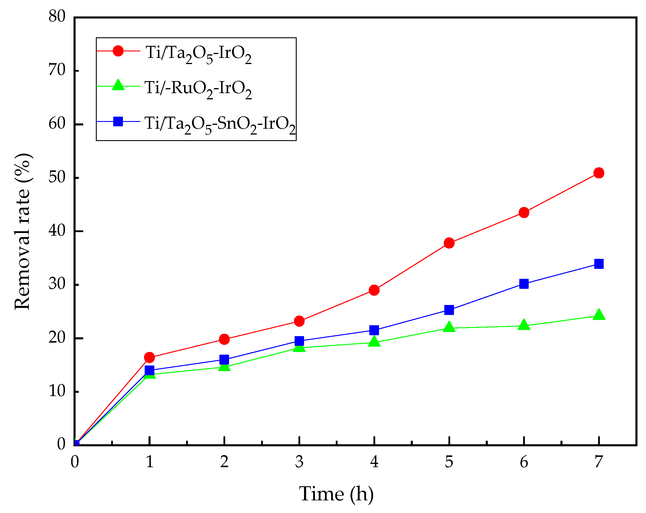 Ijerph 16 00343 g005
