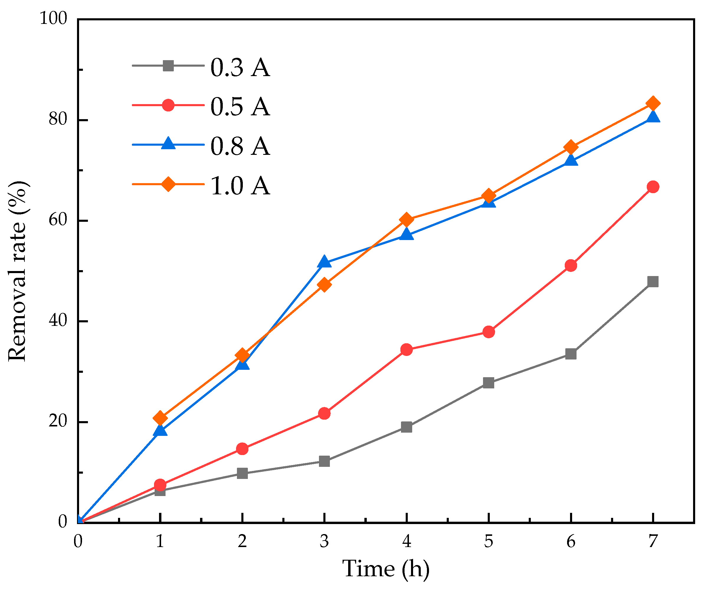Ijerph 16 00343 g006