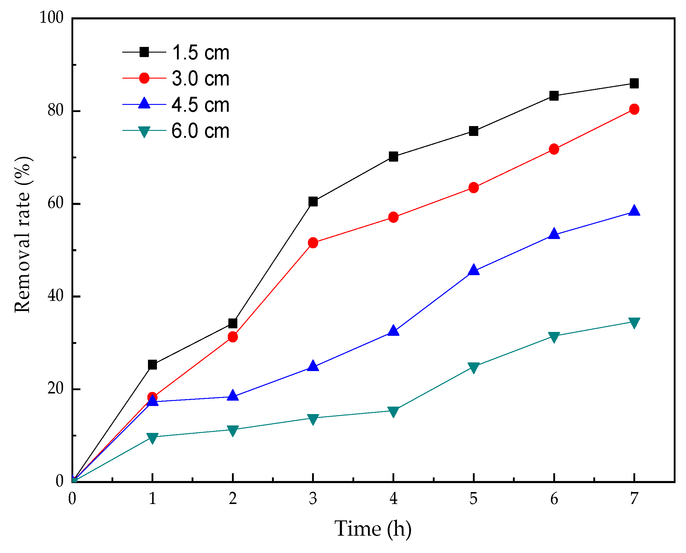 Ijerph 16 00343 g007