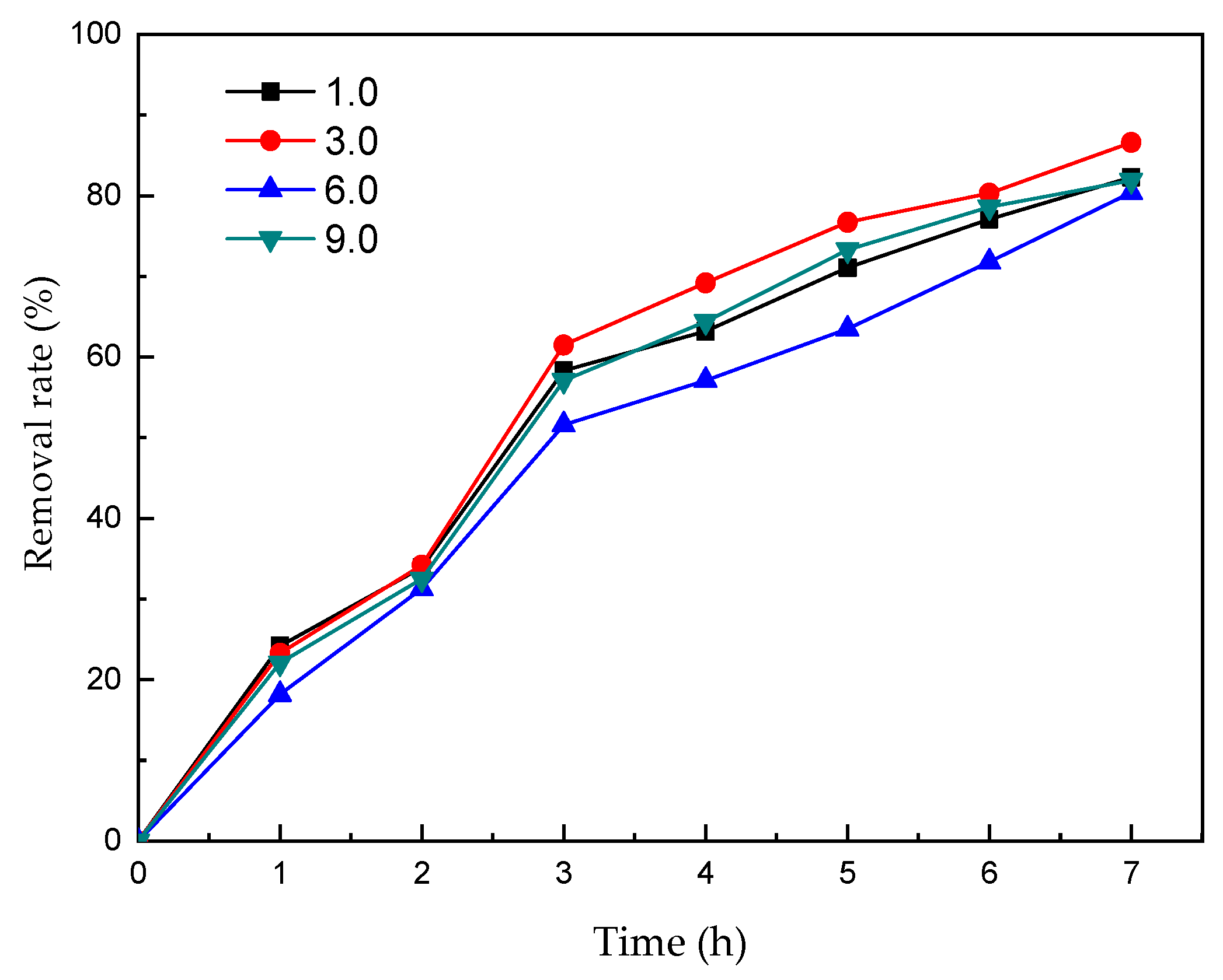 Ijerph 16 00343 g008
