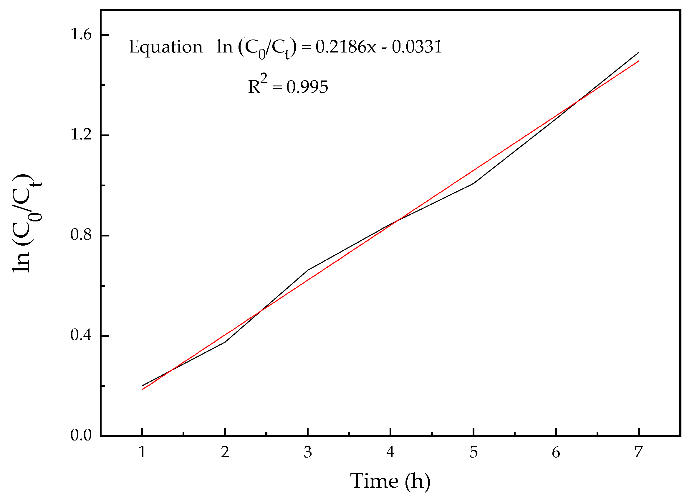 Ijerph 16 00343 g009