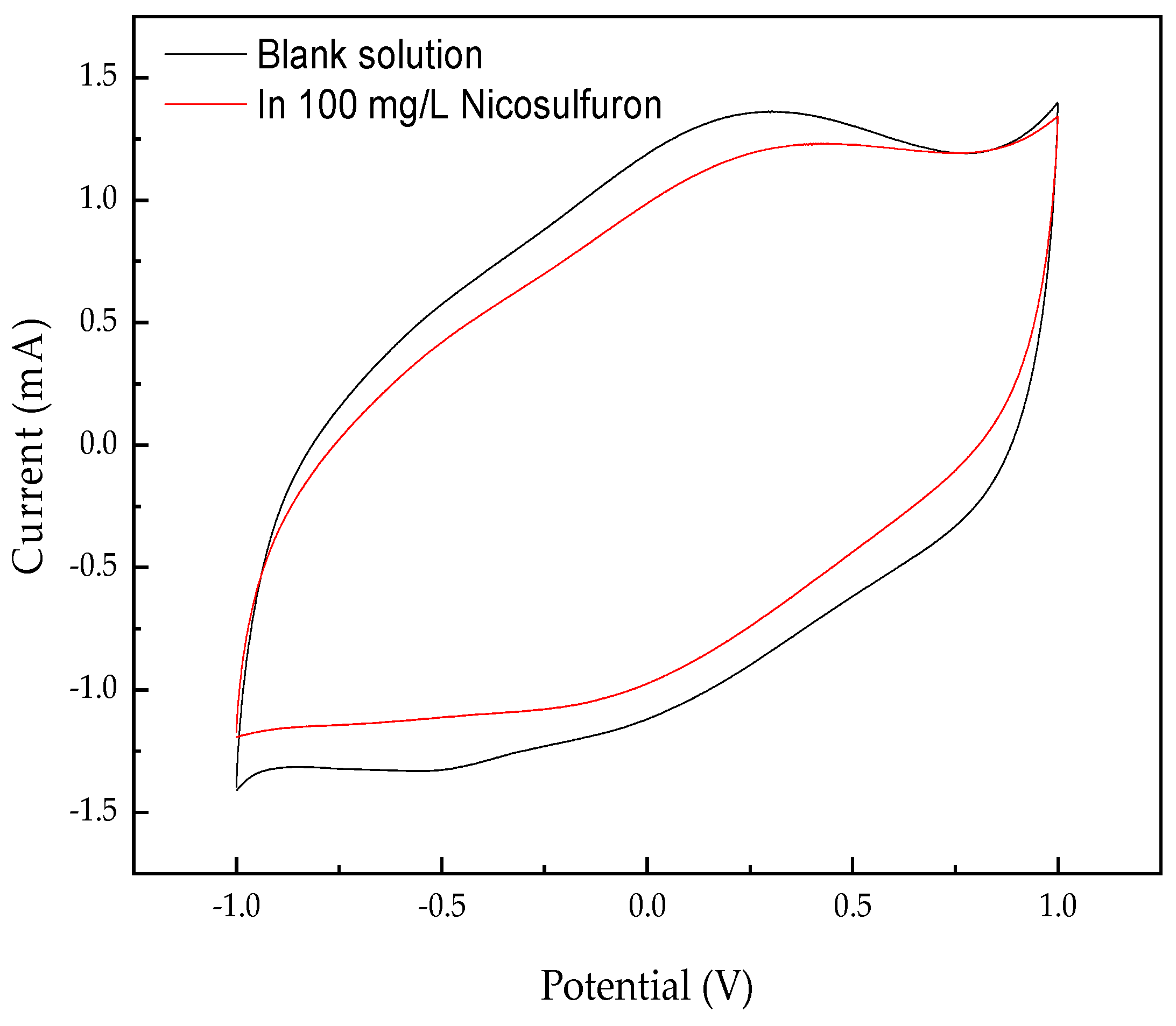 Ijerph 16 00343 g010