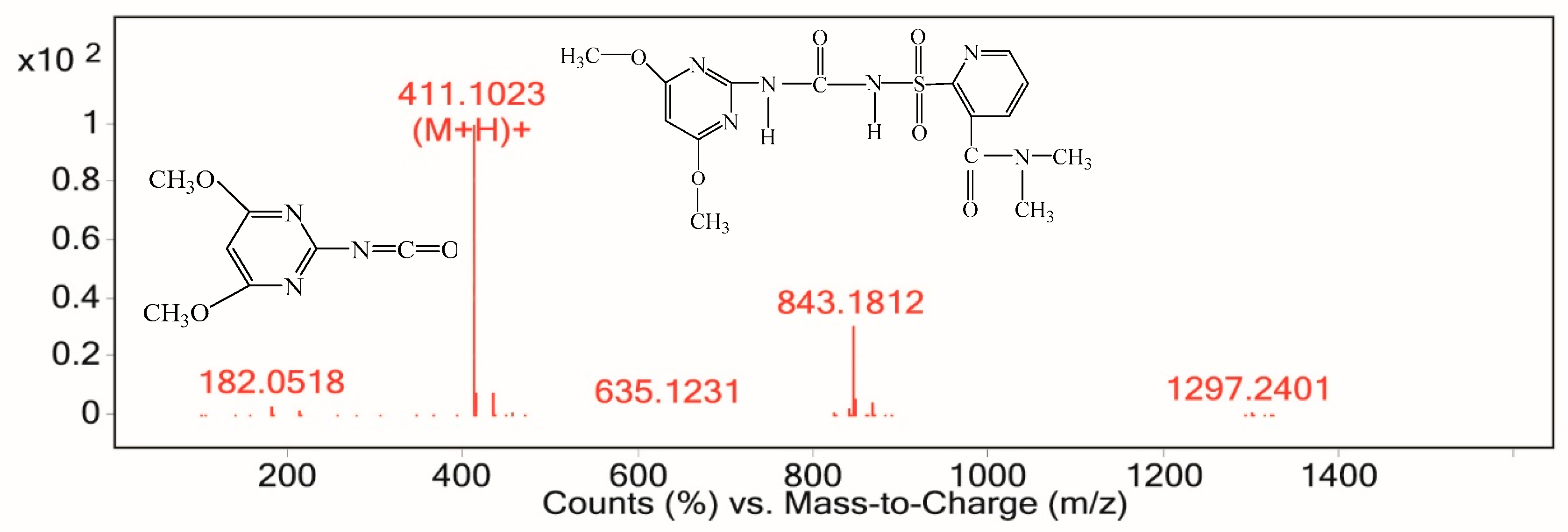 Ijerph 16 00343 g012