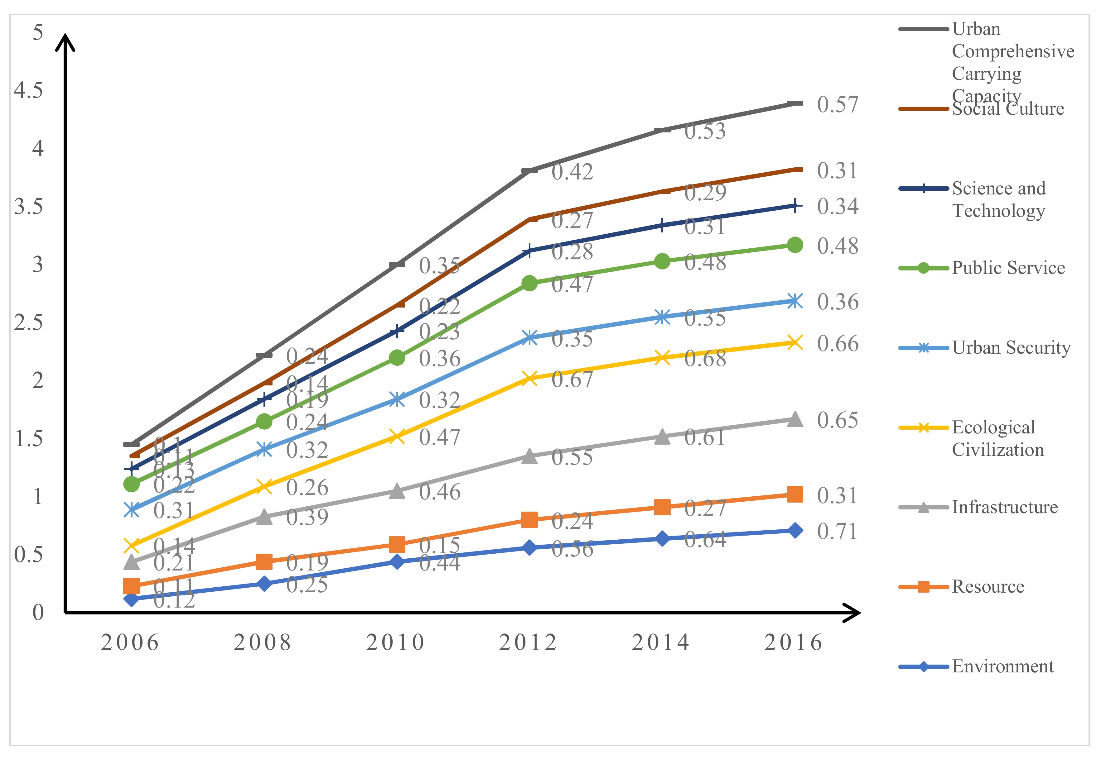 Ijerph 16 00367 g003 Ijerph 16 00367 g003