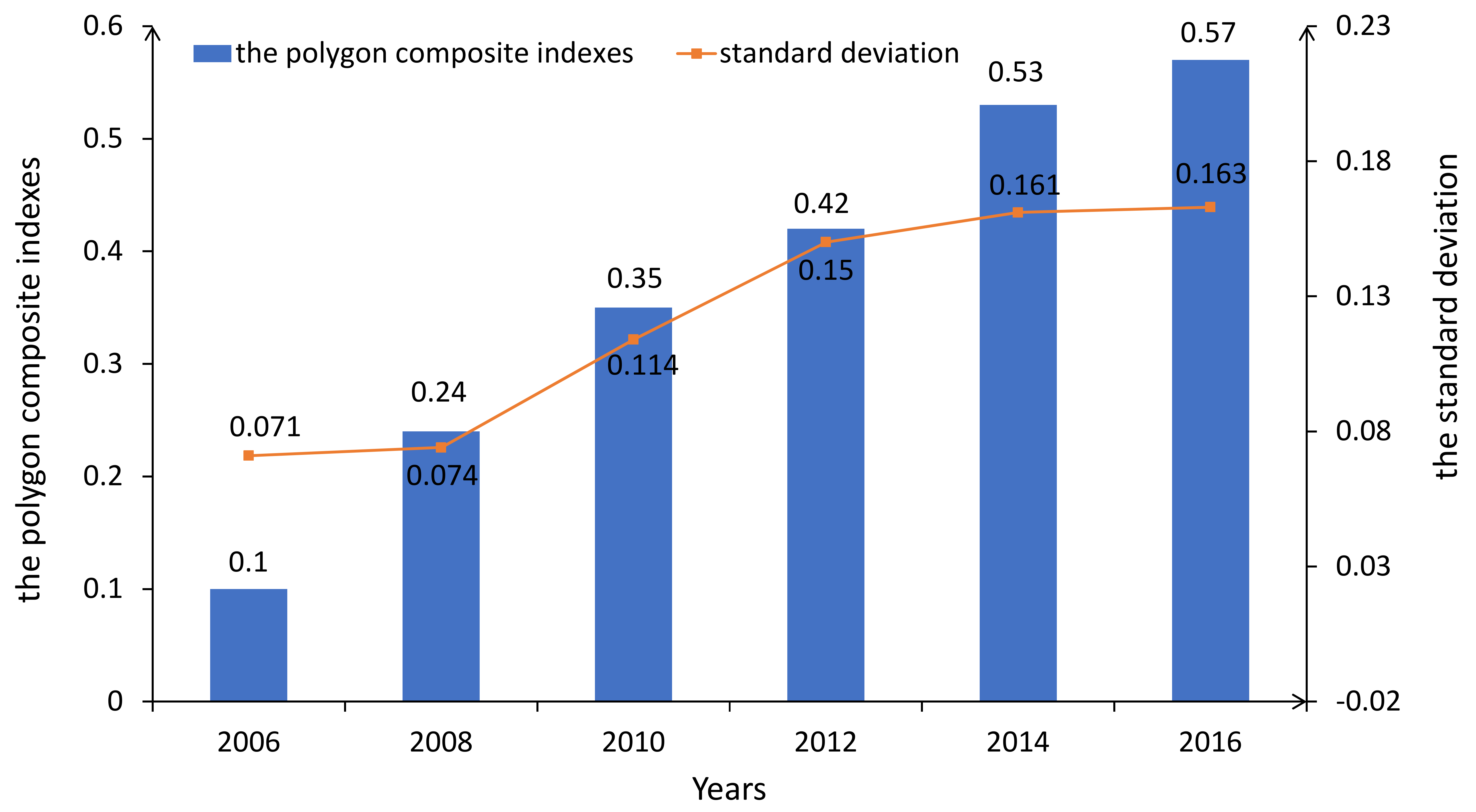 Ijerph 16 00367 g005 Ijerph 16 00367 g005