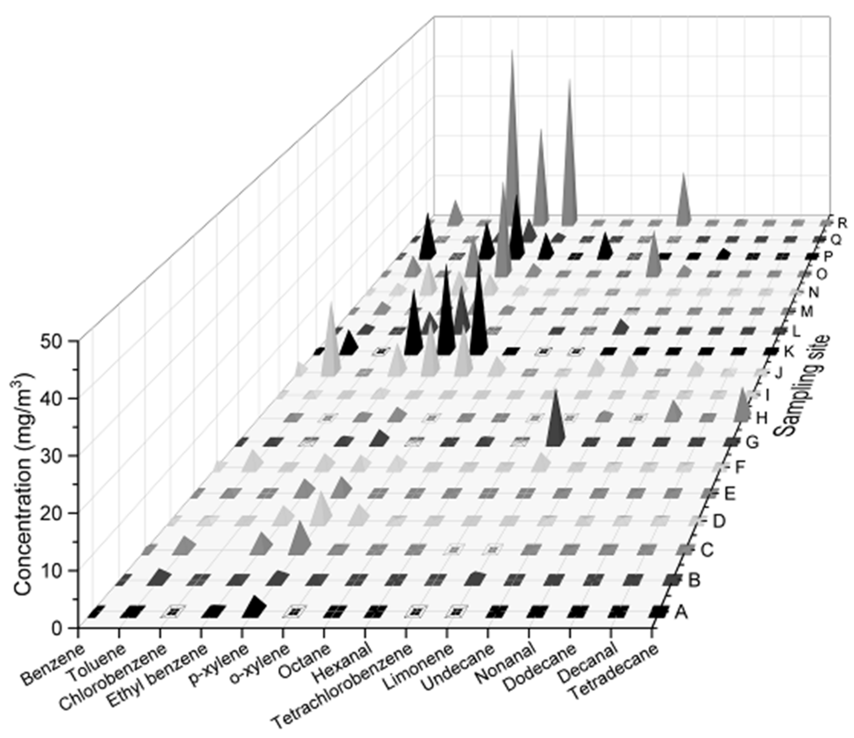 Ijerph 16 00389 g001 Ijerph 16 00389 g001