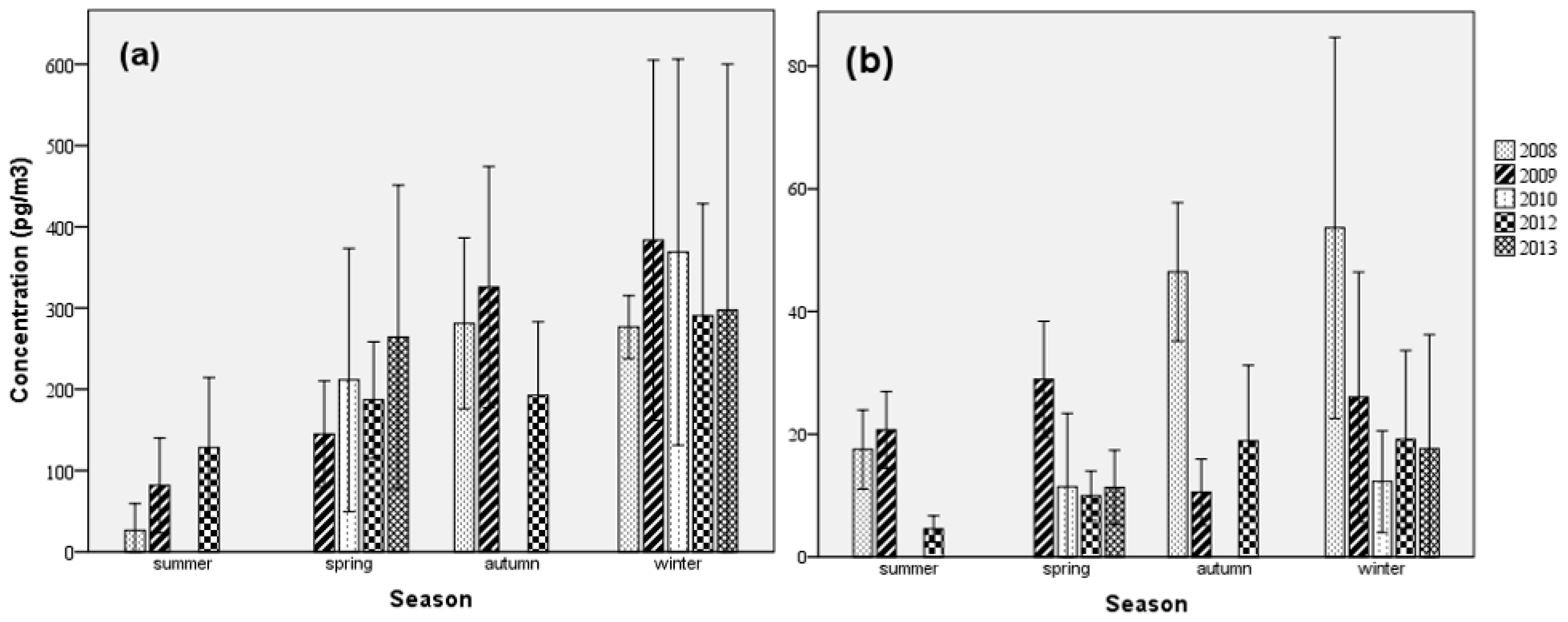 Ijerph 16 00520 g001