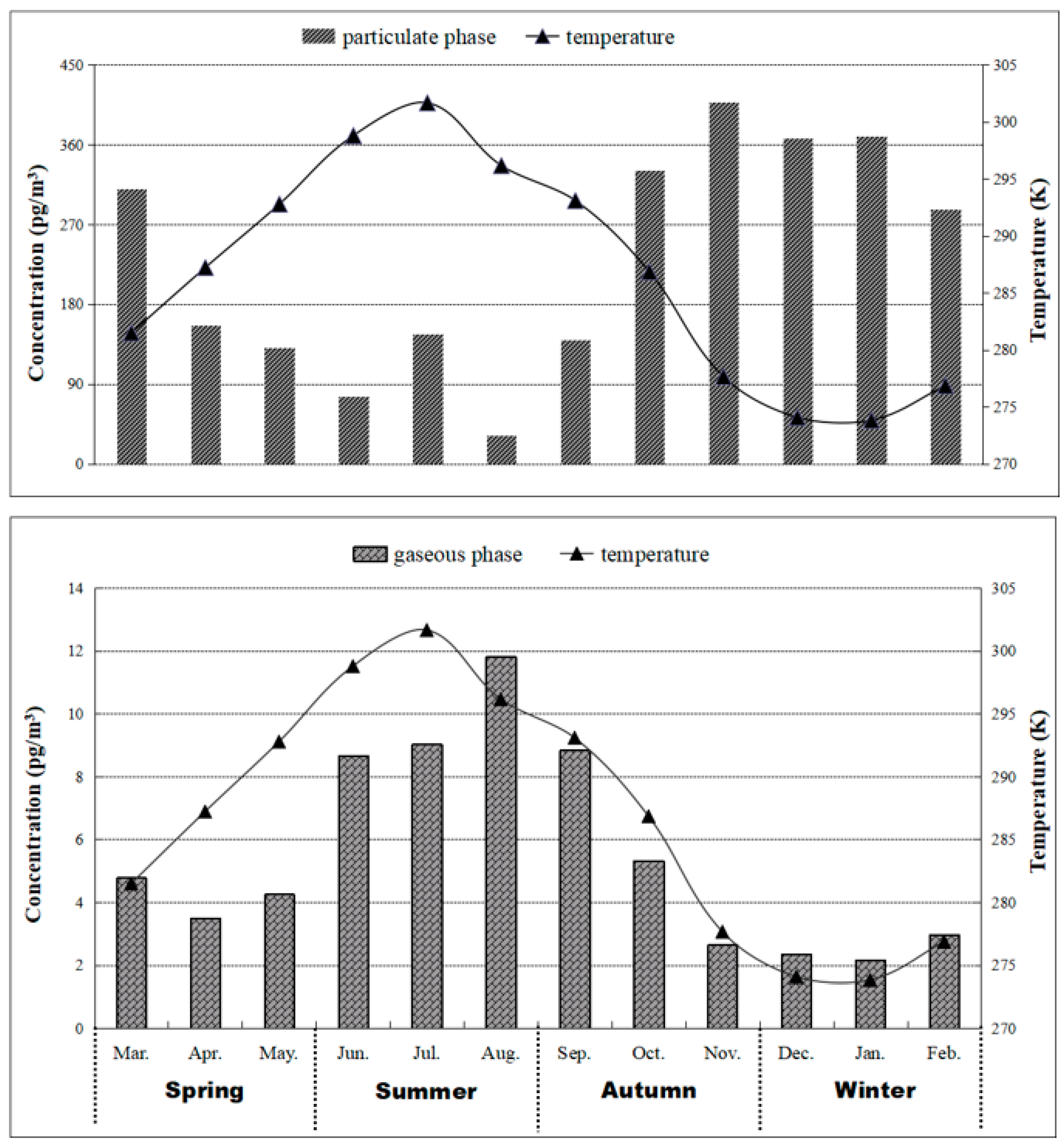 Ijerph 16 00520 g002