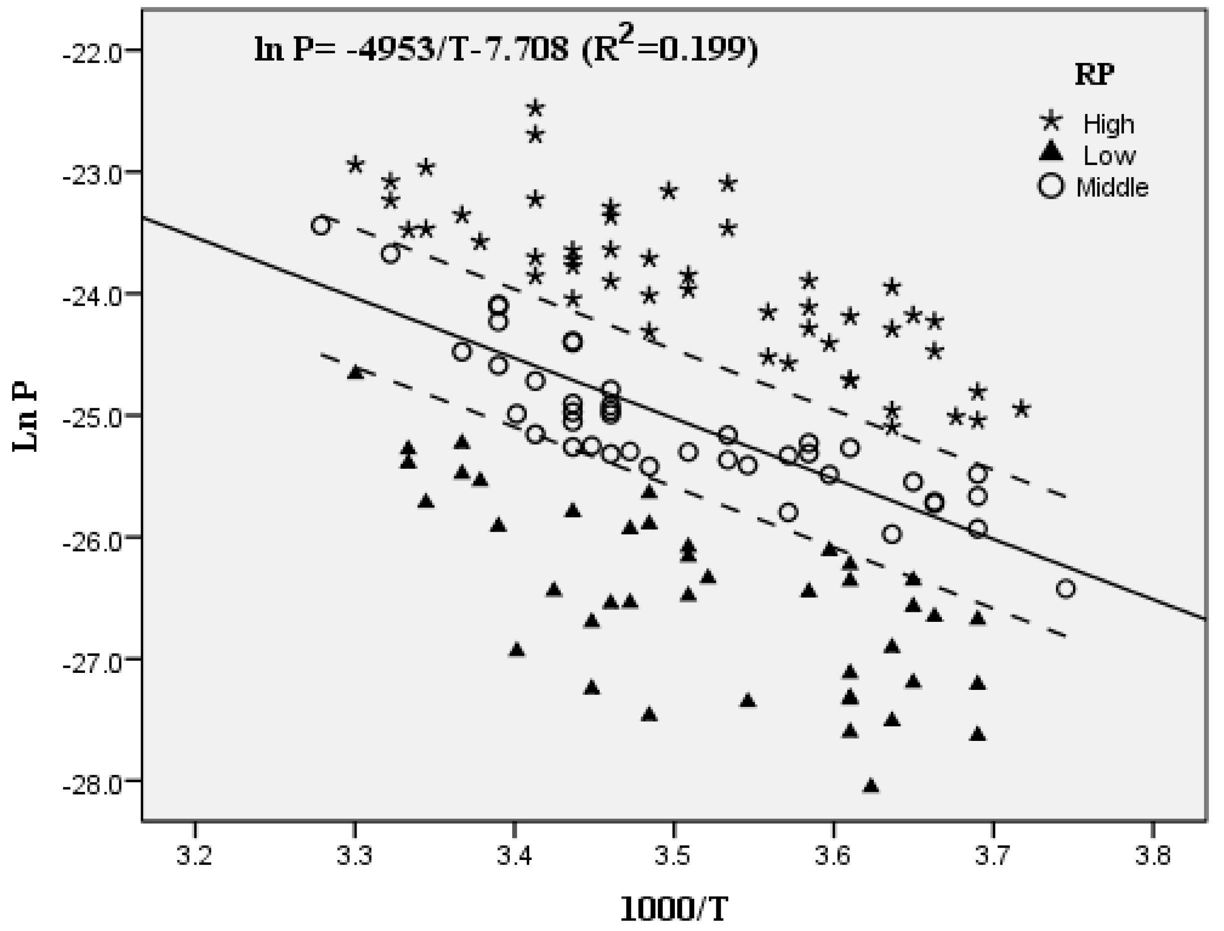 Ijerph 16 00520 g003
