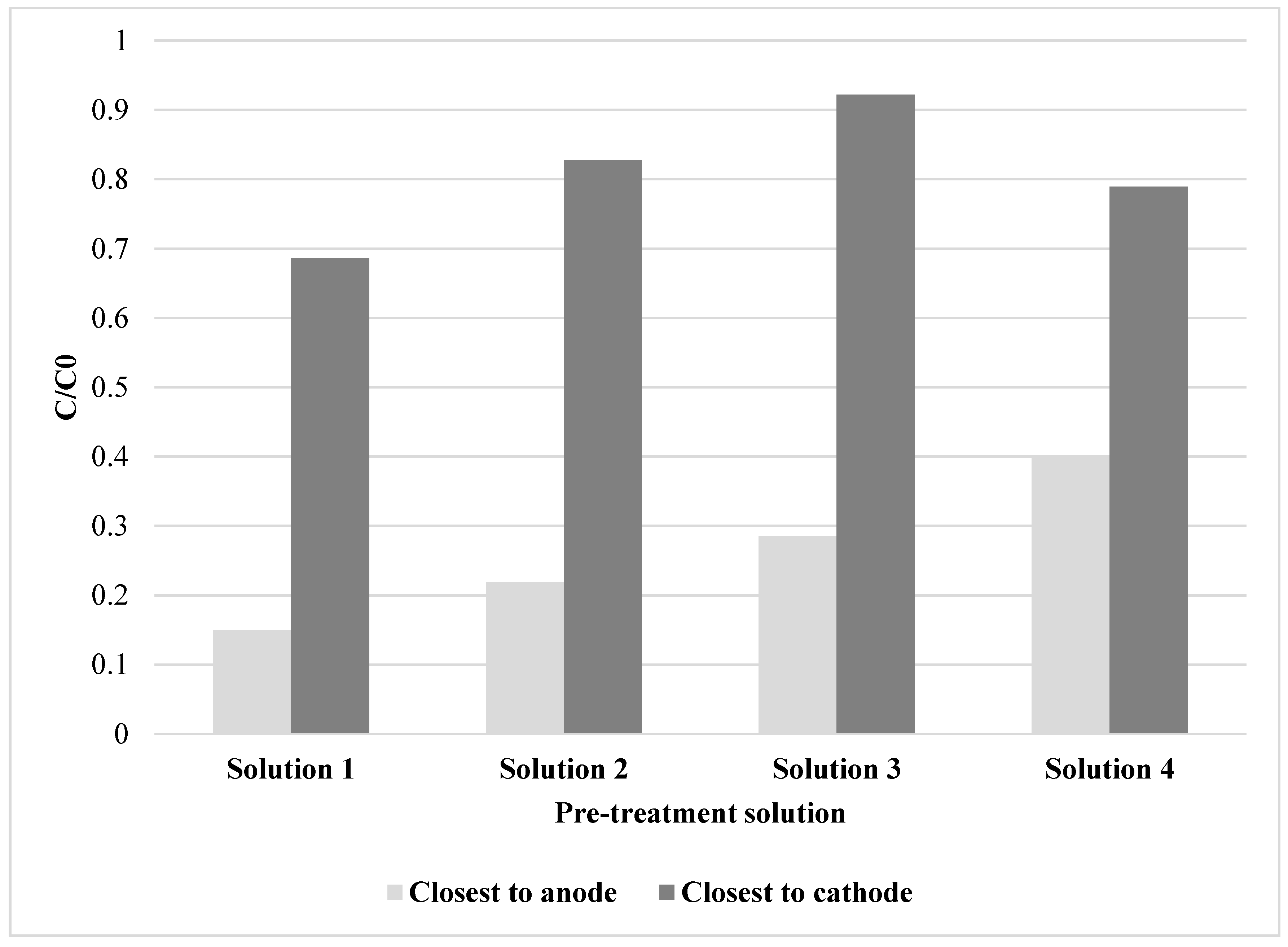 Ijerph Free Full Text Application Of A Sequential Extraction Method For Analyzing Cu Distribution In Pre Treated Mine Tailings After Electrodialytic Remediation