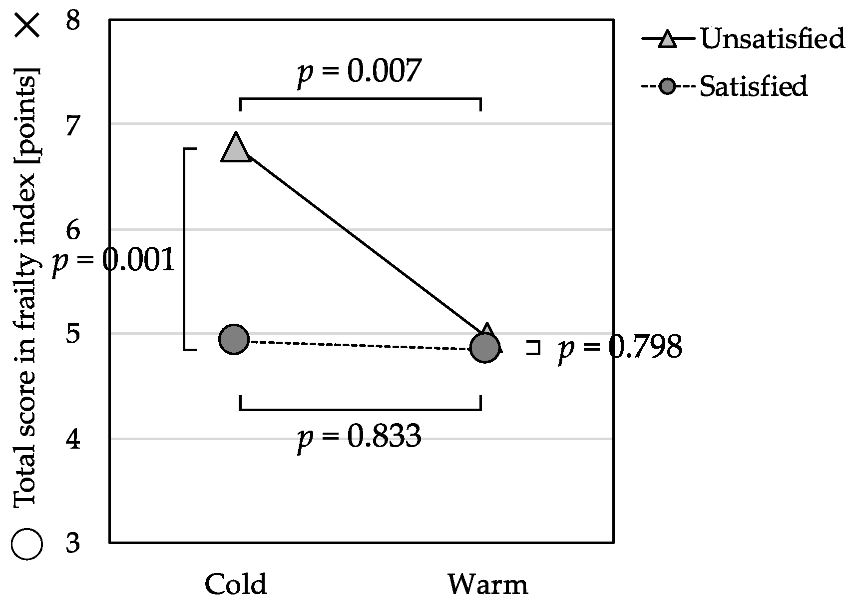 Ijerph 16 00613 g001 Ijerph 16 00613 g001