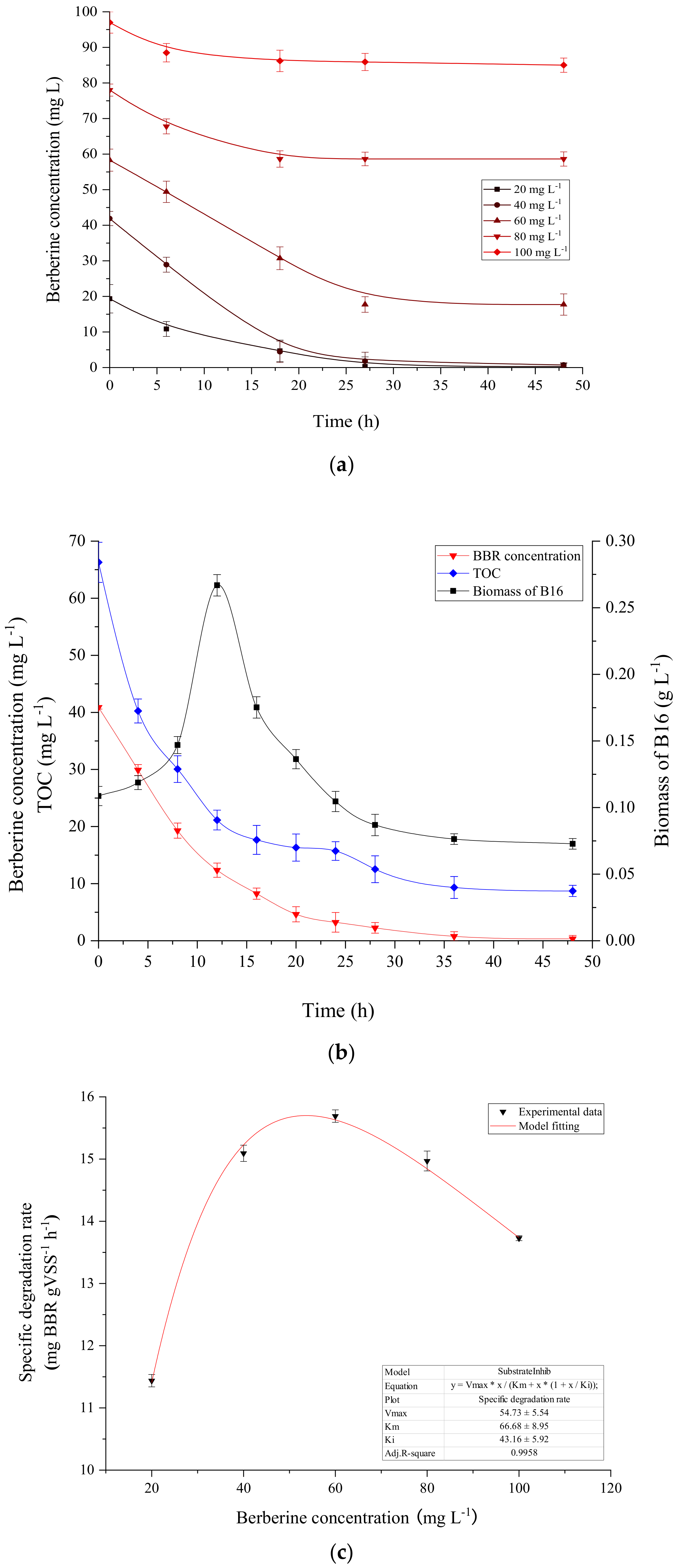 Ijerph 16 00646 g004