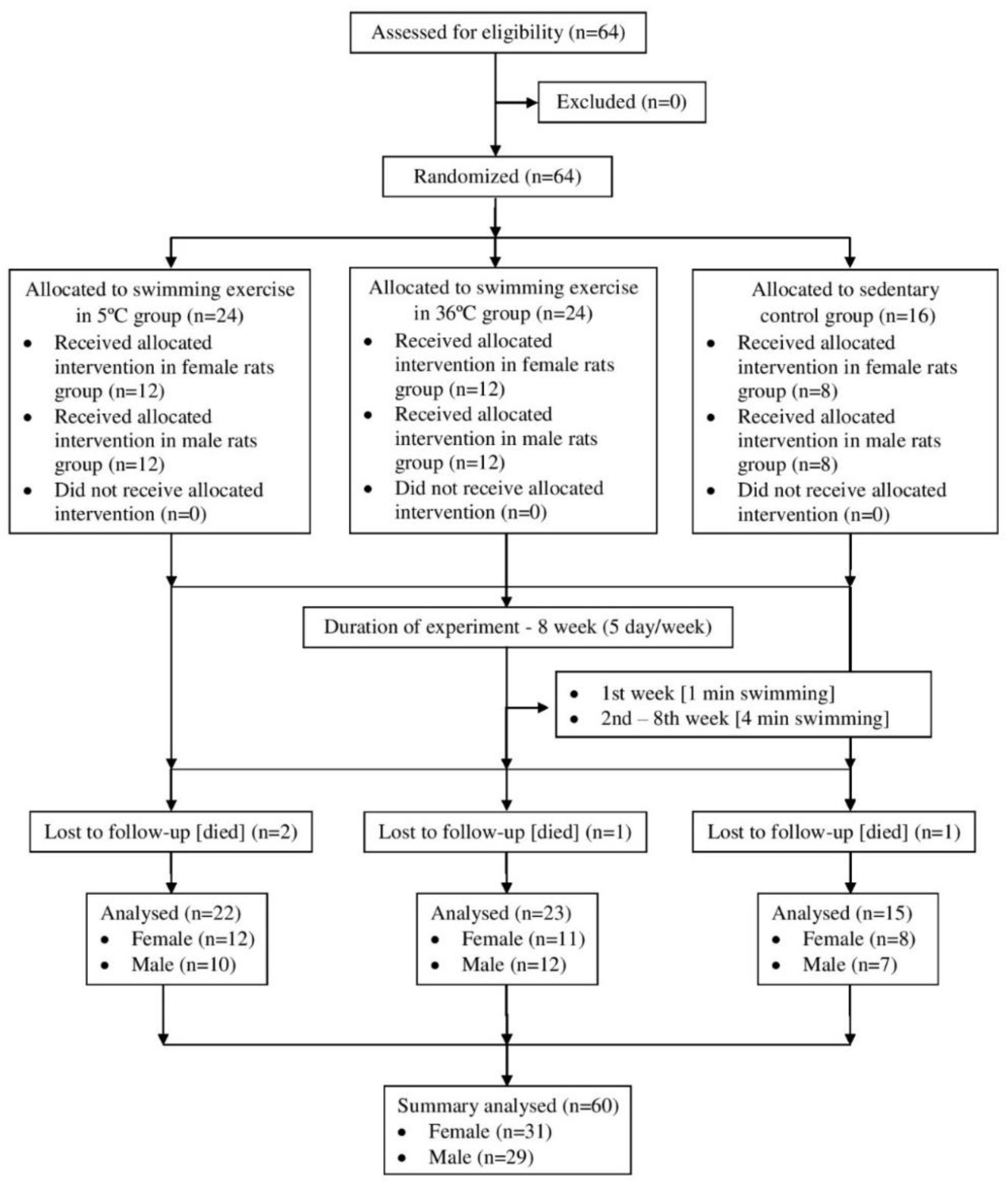 Ijerph 16 00647 g001 Ijerph 16 00647 g001