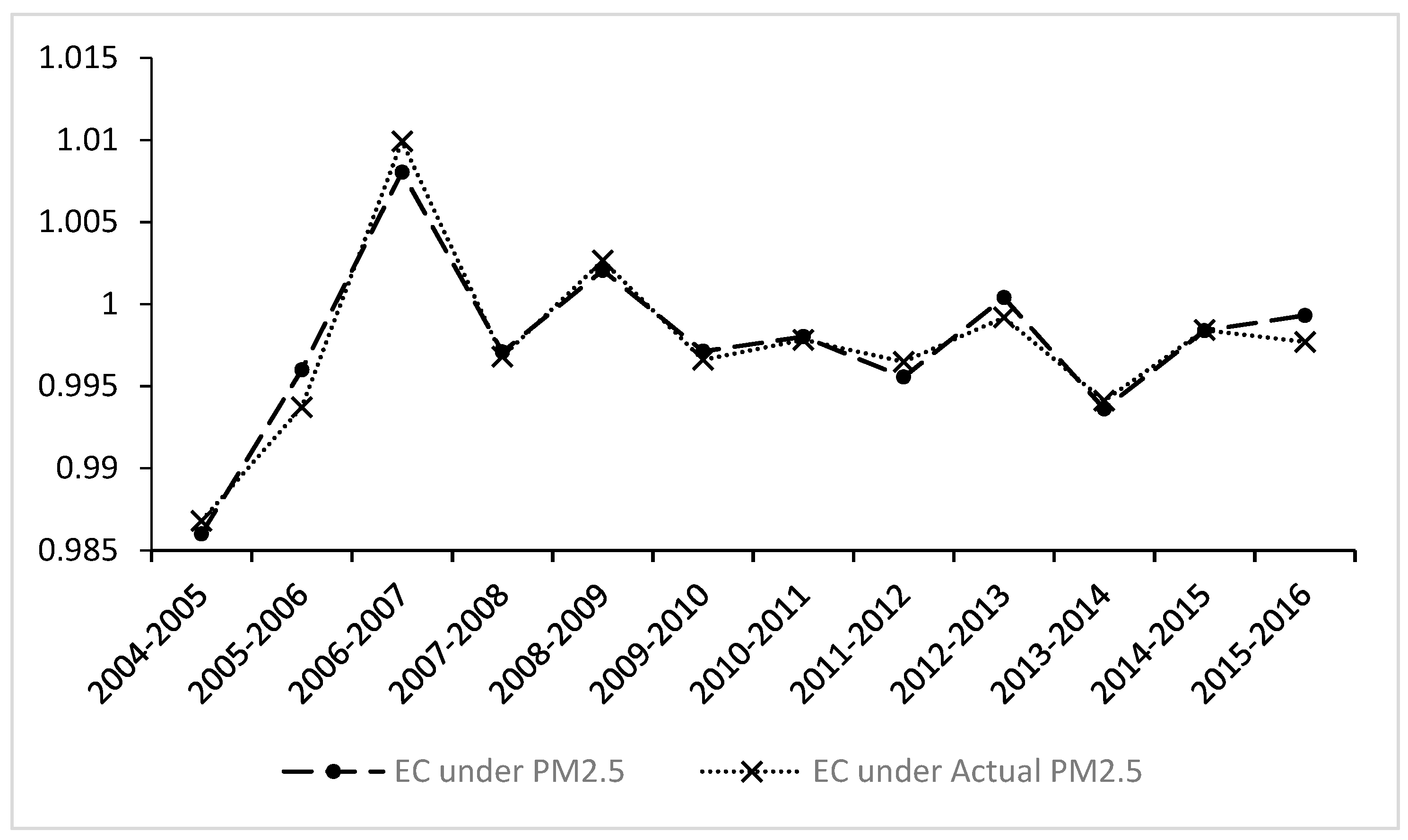 Ijerph 16 00675 g002