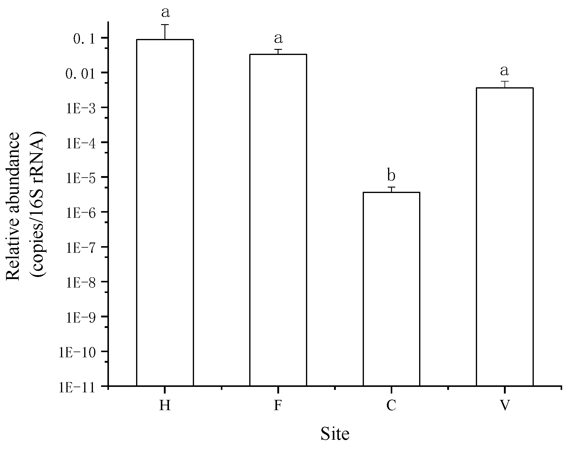 Ijerph 16 00683 g002