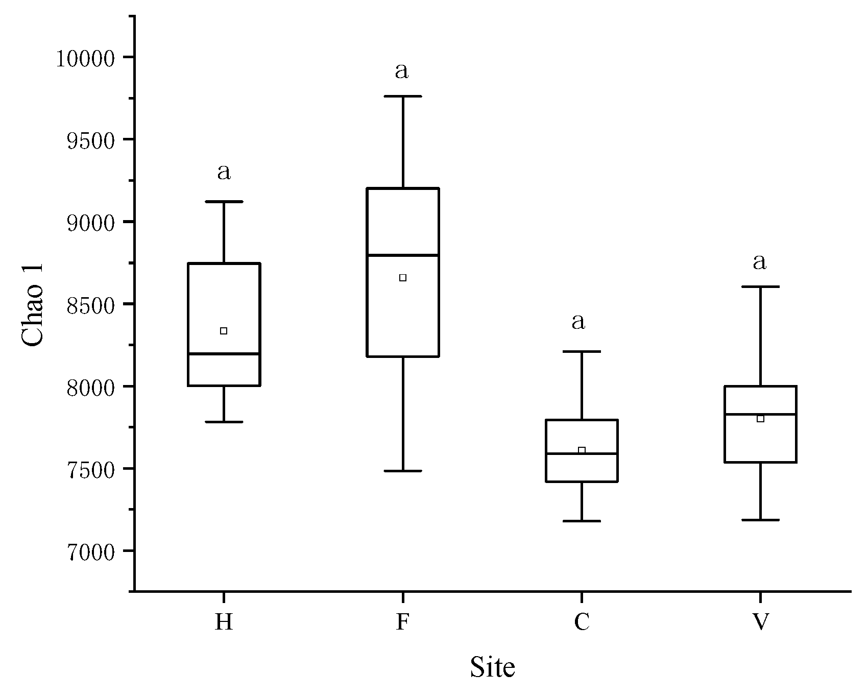 Ijerph 16 00683 g006