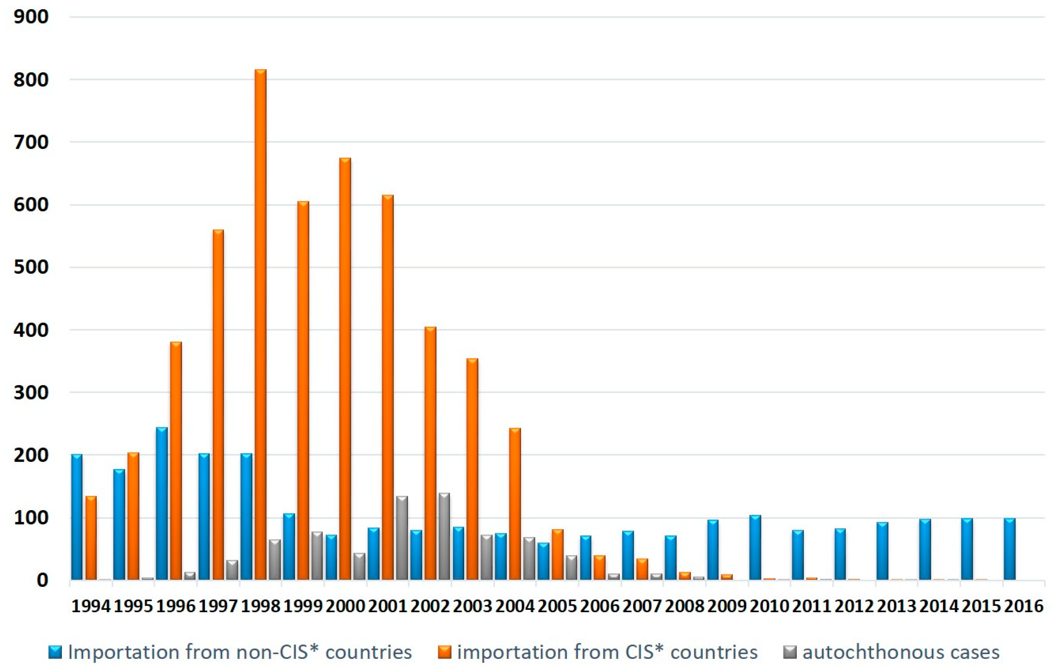 Ijerph 16 00694 g001