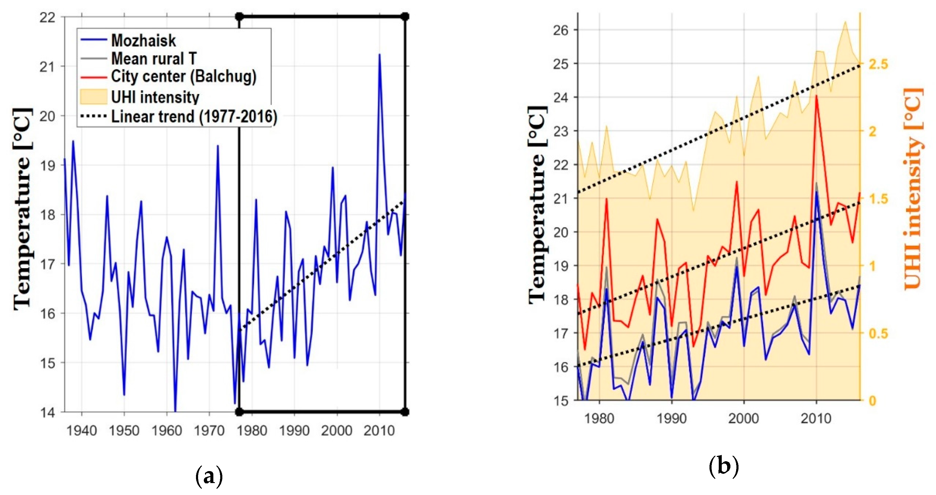 Ijerph 16 00694 g002