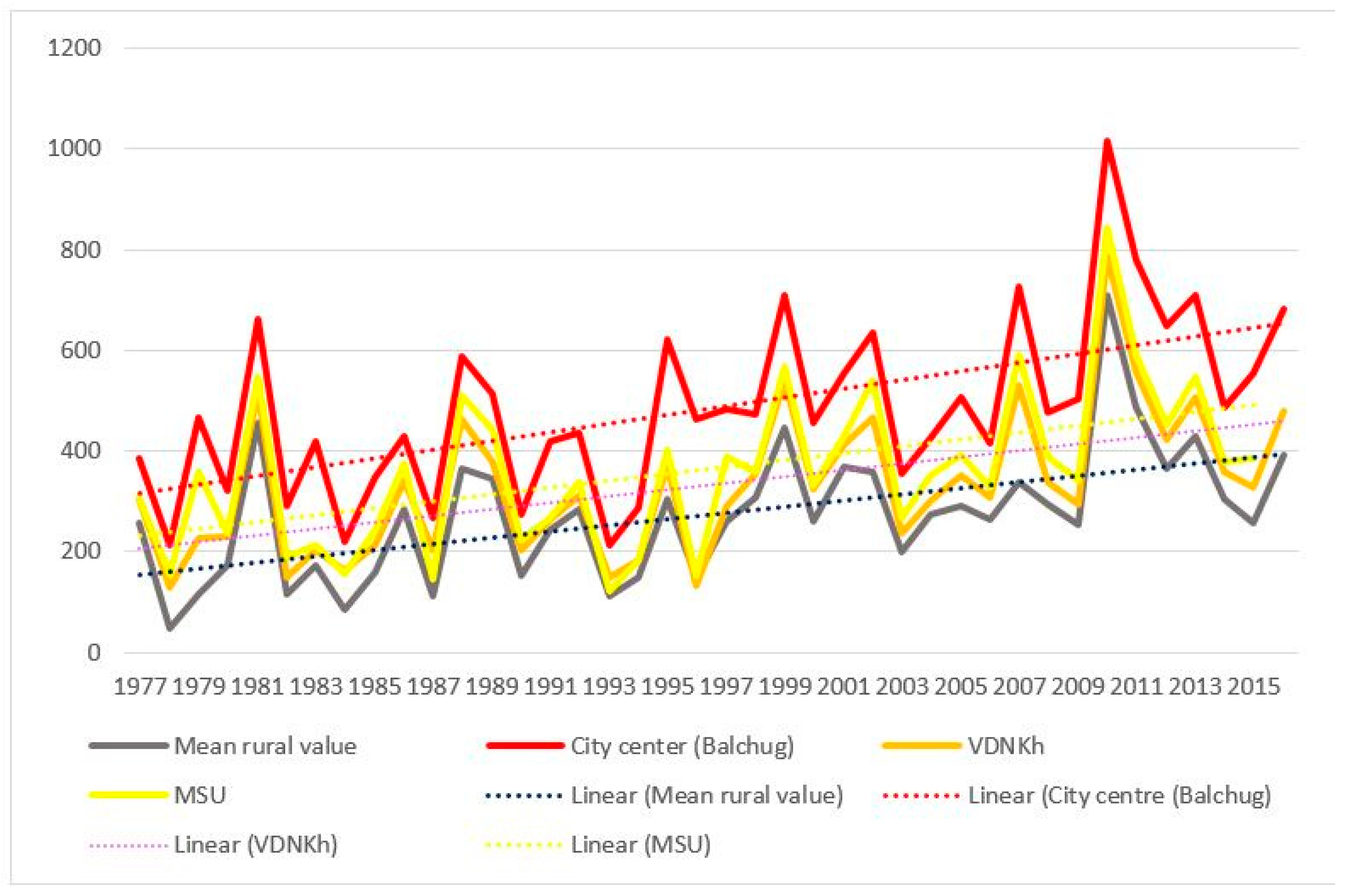 Ijerph 16 00694 g005