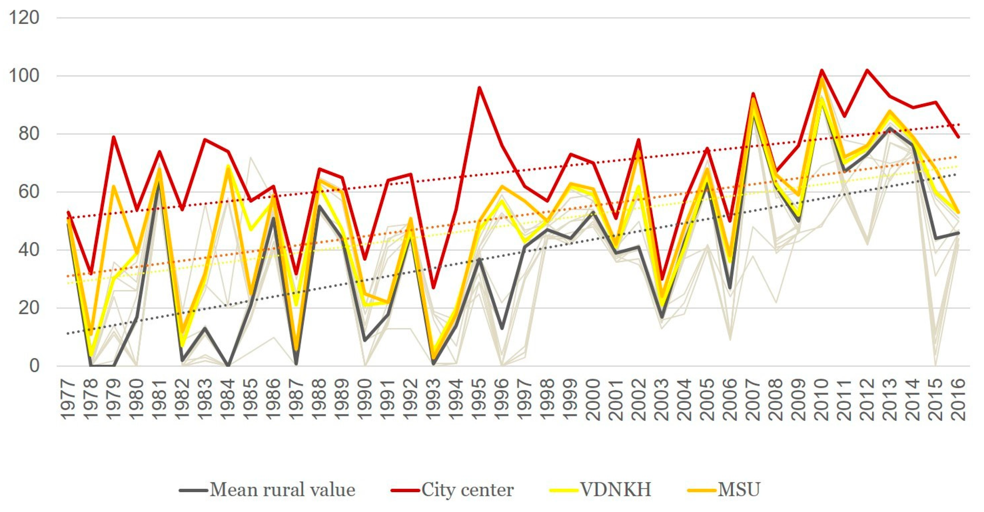 Ijerph 16 00694 g007