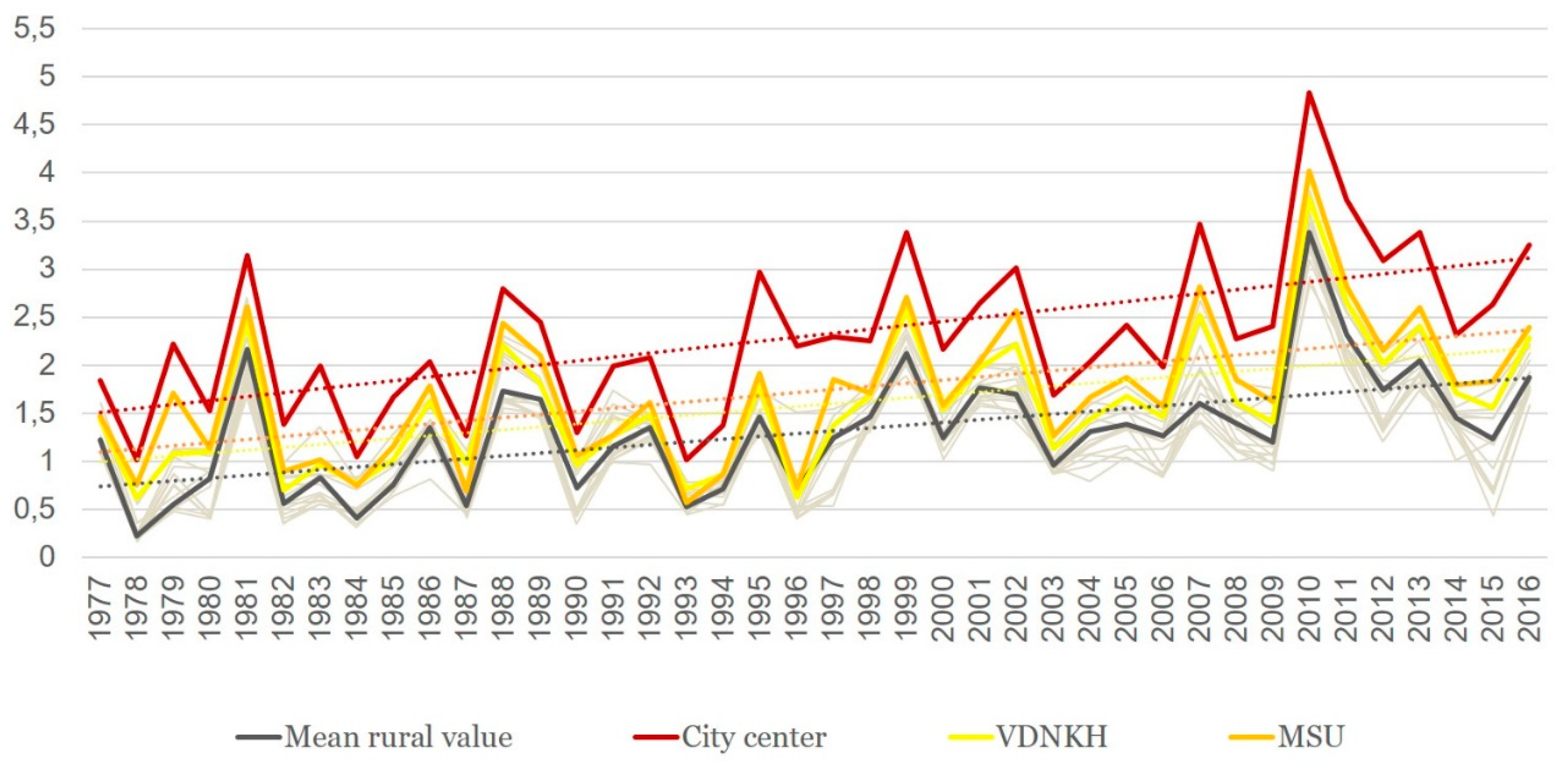 Ijerph 16 00694 g009