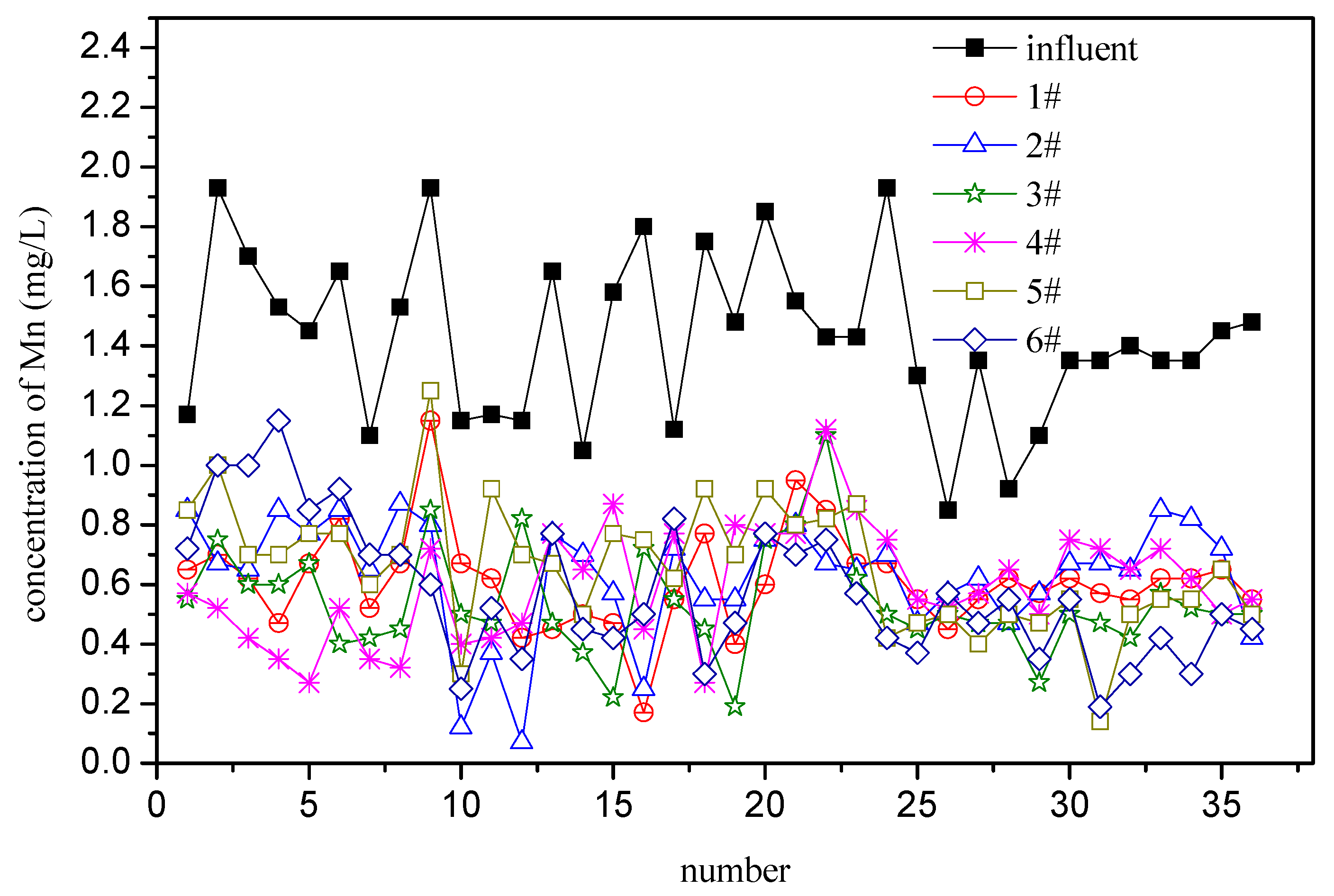 Ijerph 16 00698 g003