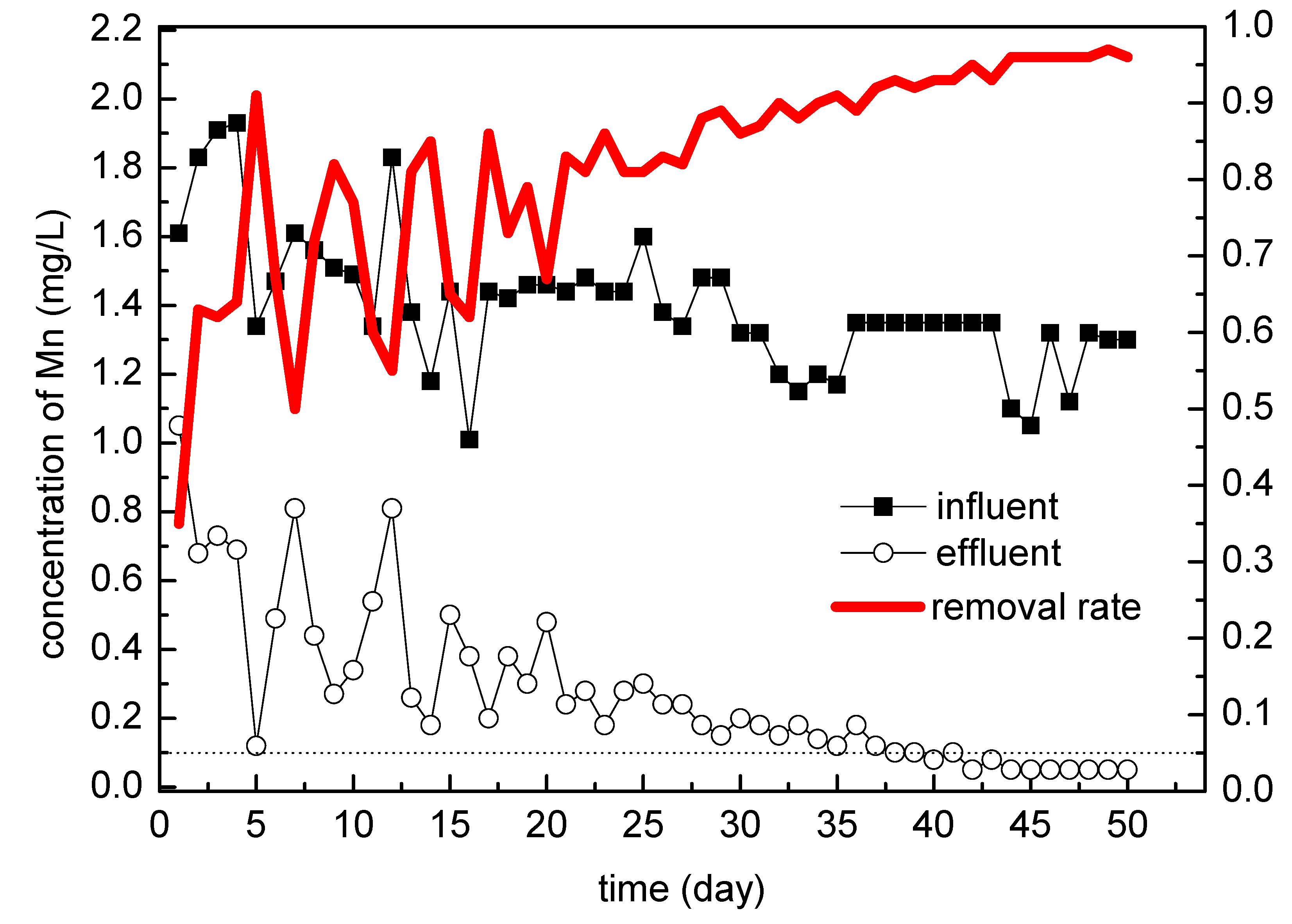 Ijerph 16 00698 g006