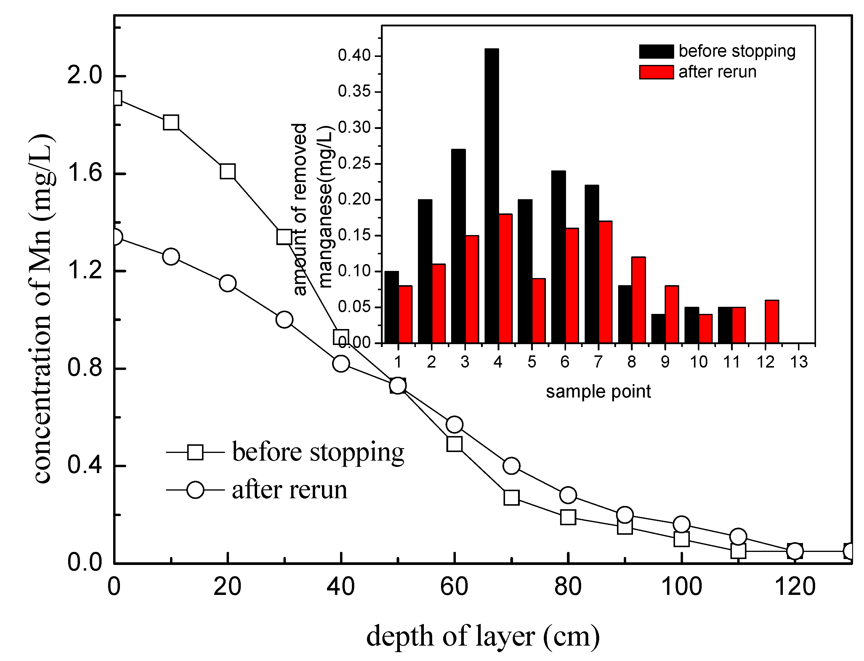 Ijerph 16 00698 g007