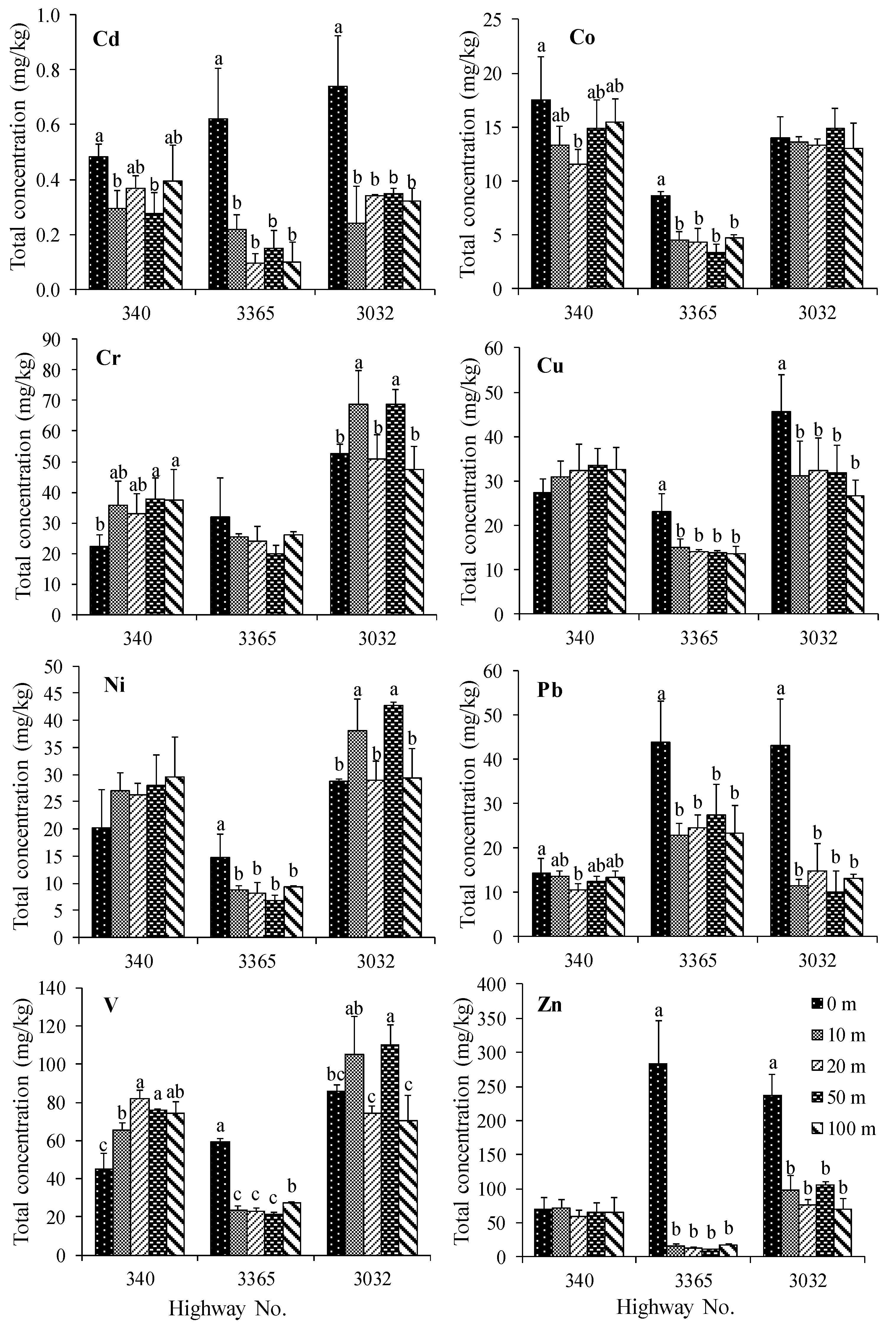 Ijerph 16 00714 g002