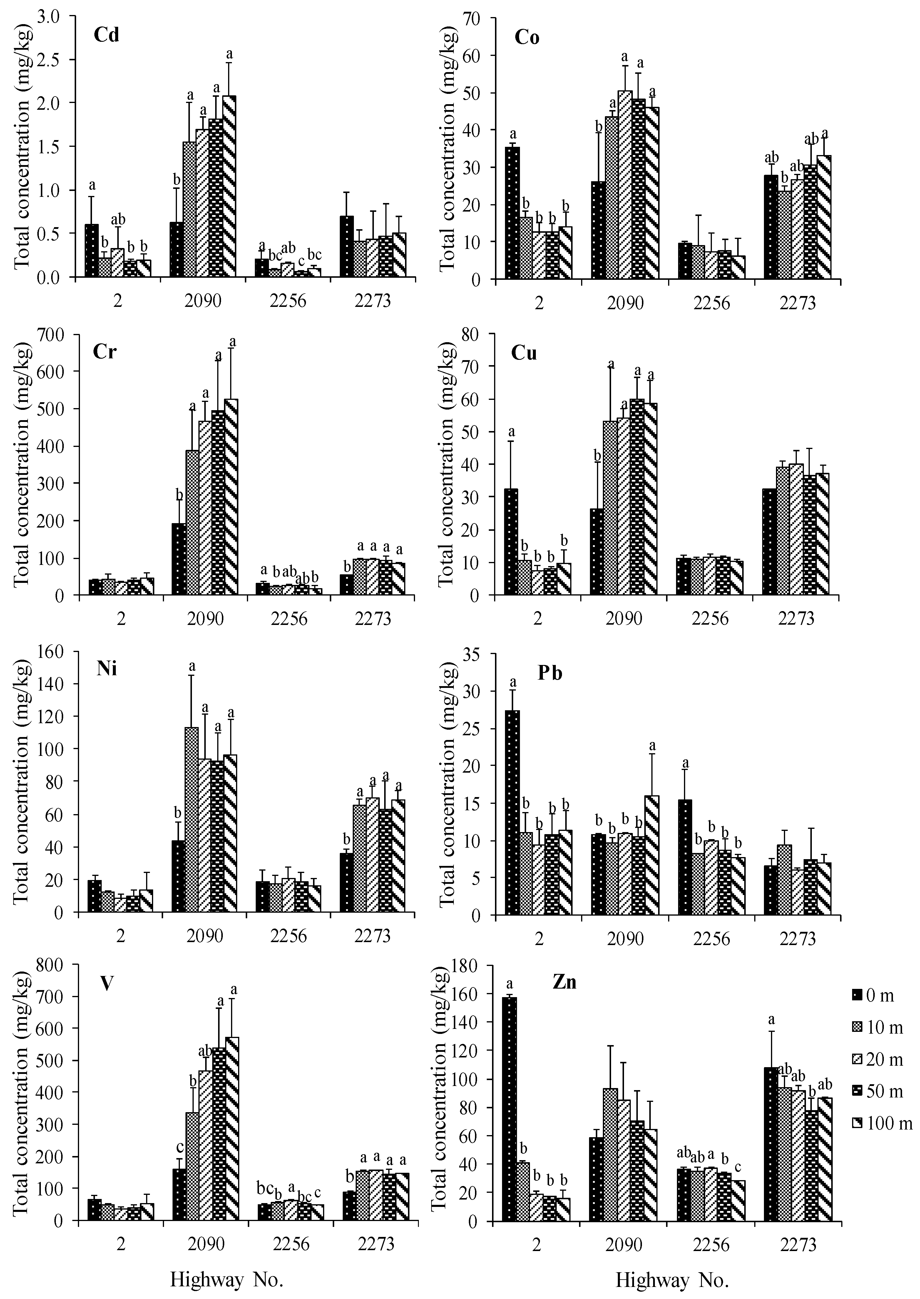 Ijerph 16 00714 g003