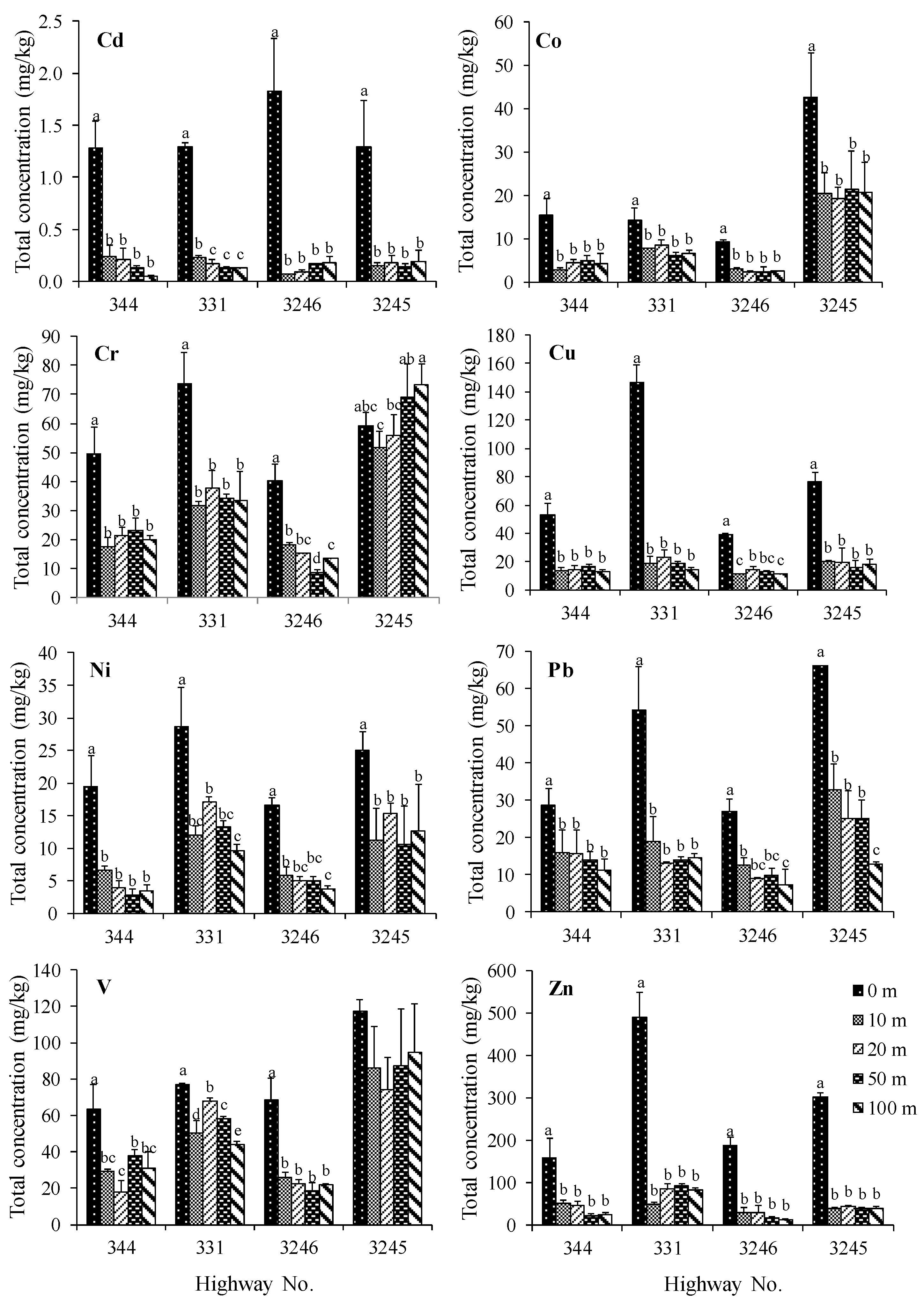 Ijerph 16 00714 g004