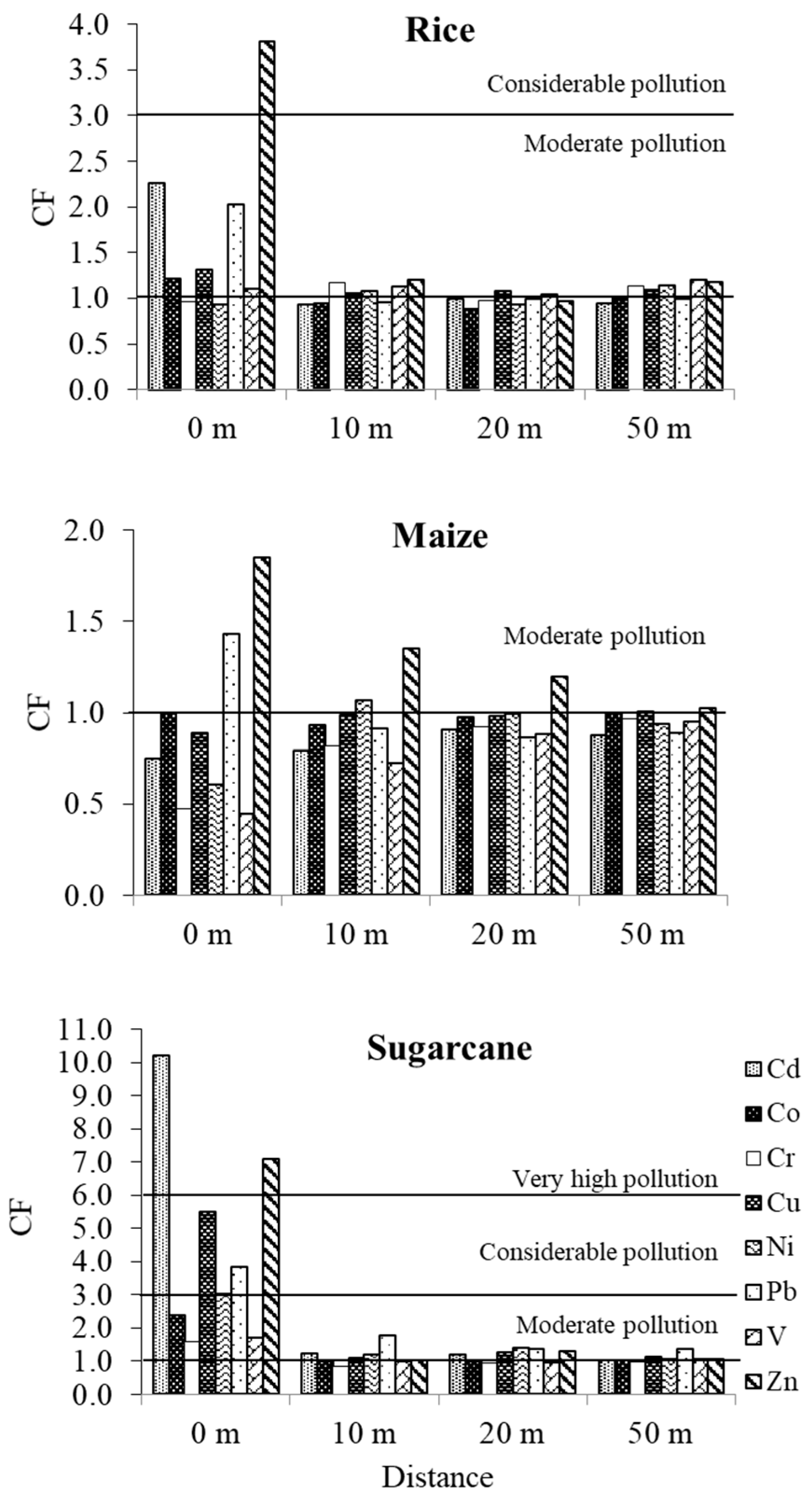 Ijerph 16 00714 g006