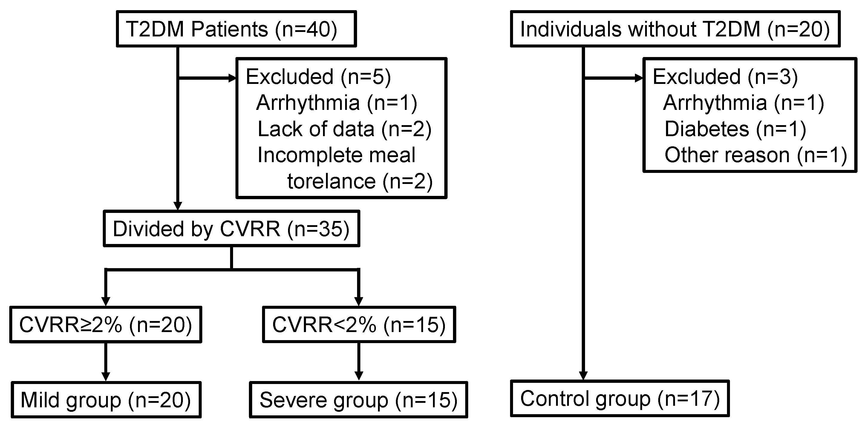 Ijerph 16 00812 g002 Ijerph 16 00812 g002