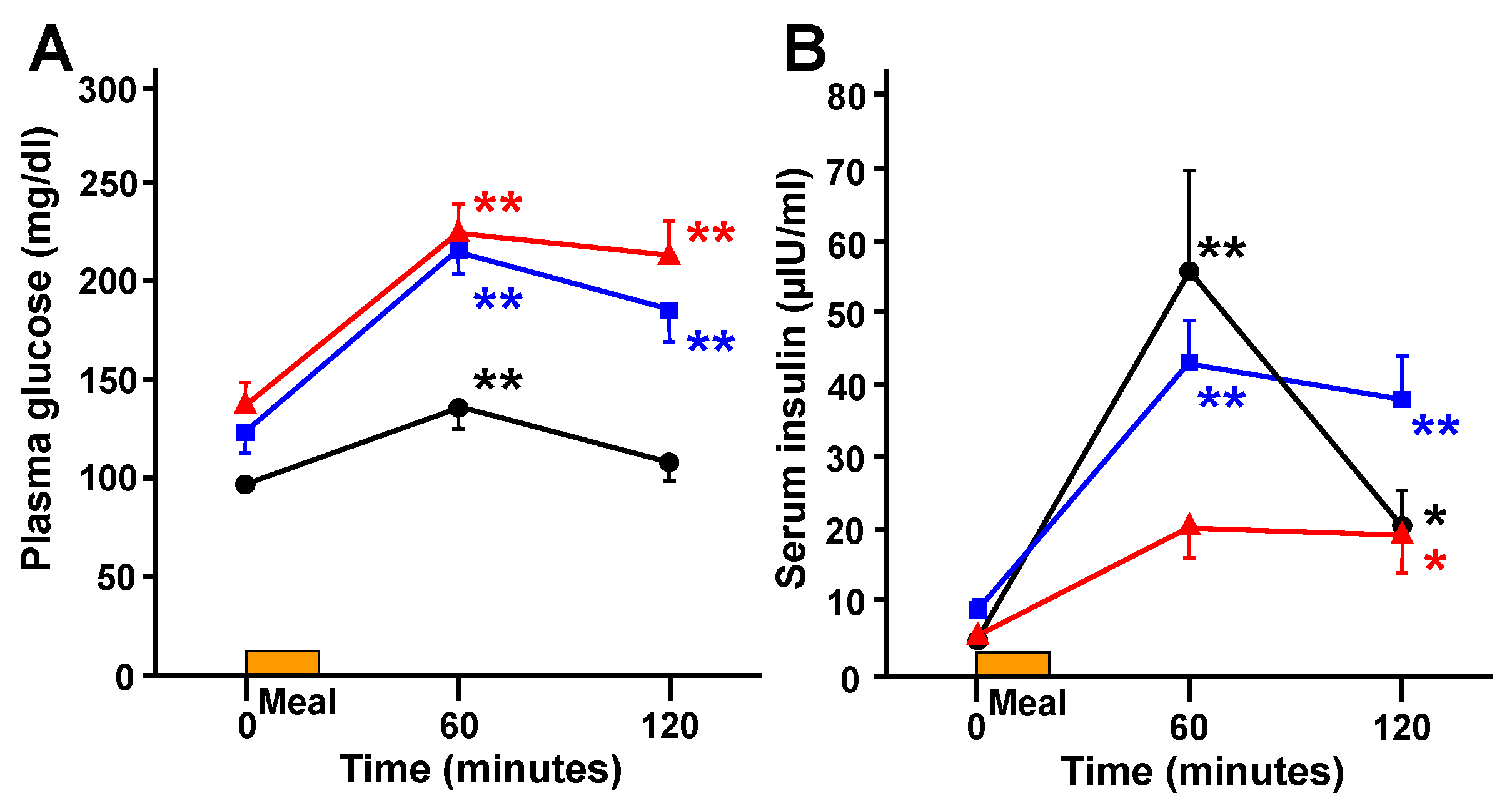 Ijerph 16 00812 g003 Ijerph 16 00812 g003